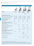 517 Mahr 16-6 MarForm Form Measuring Instruments Formtester MMQ 100 MMQ 200 Z 250 mm MMQ 400-2 Z 350 mm X 180 mm Z 500 mm X 280 mm MMQ 400-2 Z 900 Каталог MAHR 2014 Измерительные инструменты и приборы для линейно-угловых измерений Стр. 16-6 ENG