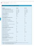521 Mahr 16-10 MarForm Form Measuring Instruments MarForm Overview Reference and Large Formtesters Formtester Roundness measuring device C-axis Rou Каталог MAHR 2014 Измерительные инструменты и приборы для линейно-угловых измерений Стр. 16-10 ENG