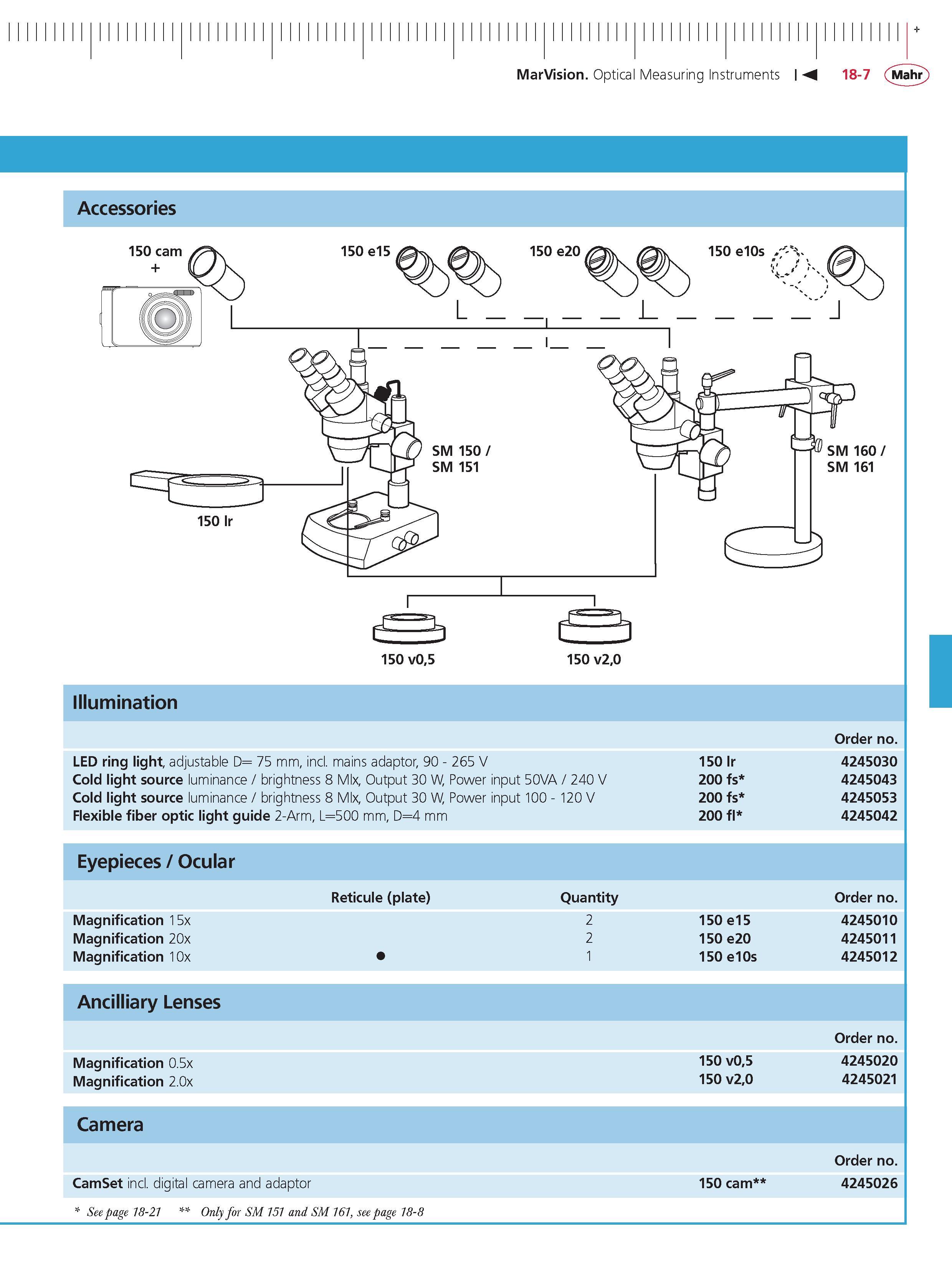 548 MarVision Optical Measuring Instruments M 18-7 Mahr Pi 150 v05 150 v20 Illumination Order no LED ring light adjustable D 75 mm incl mains adapt Каталог MAHR 2014 Измерительные инструменты приборы и оборудование для линейно-угловых измерений в машиностроении Стр. 18-7 ENG