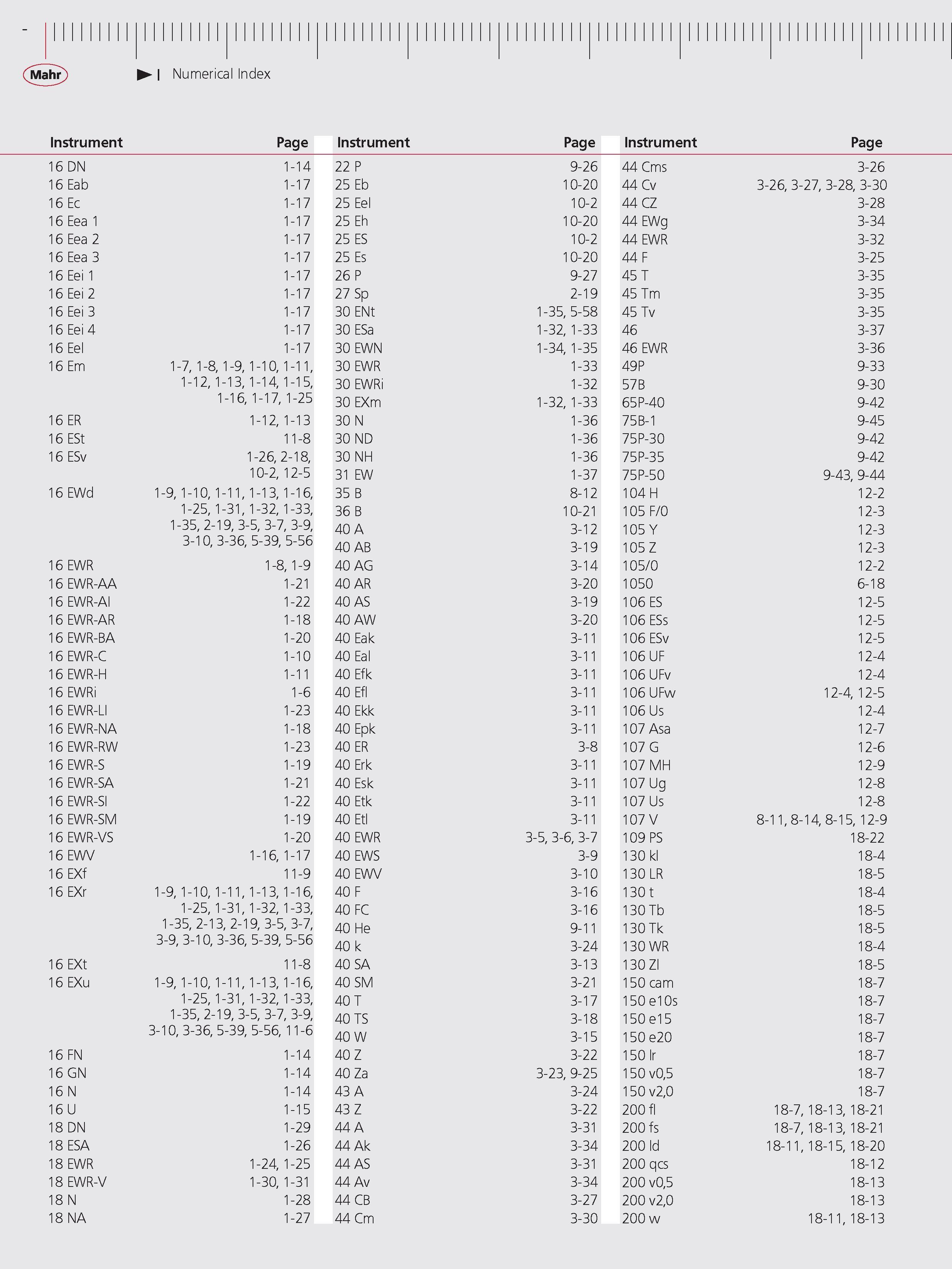 591 Mahr Numerical Index Instrument Page Instrument Page Instrument Page 16 DN 1-14 22 P 9-26 44 Cms 3-26 16 Eab 1-17 25 Eb 10-20 44 Cv 3-26 3-27 3 Каталог MAHR 2014 Измерительные инструменты приборы и оборудование для линейно-угловых измерений в машиностроении Стр.  ENG