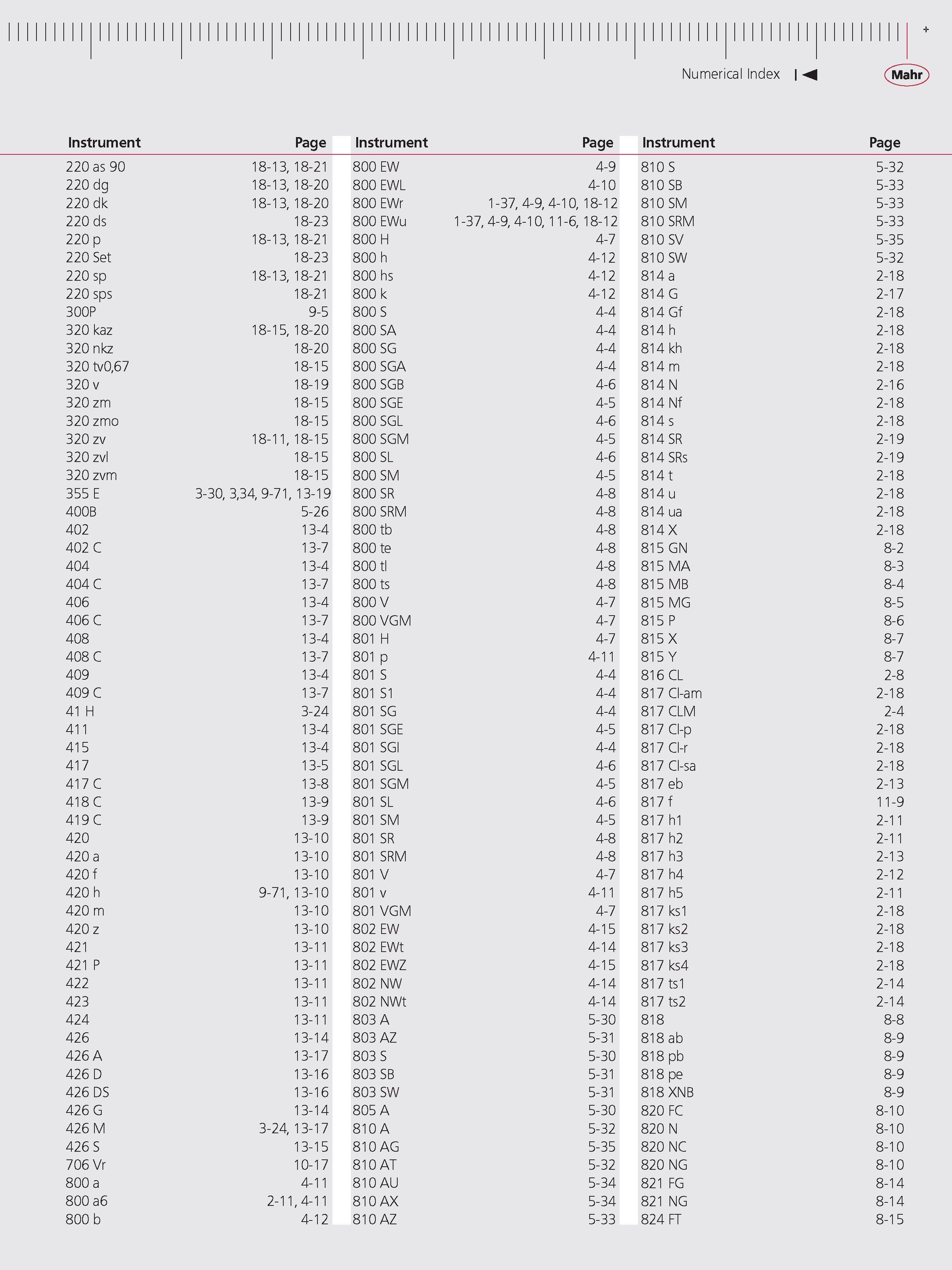 592 Numerical Index M Instrument Page Instrument Page Instrument Page 220 as 90 18-13 18-21 800 EW 4-9 810 S 5-32 220 dg 18-13 18-20 800 EWL 4-10 8 Каталог MAHR 2014 Измерительные инструменты приборы и оборудование для линейно-угловых измерений в машиностроении Стр.  ENG