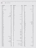 593 Mahr Numerical Index Instrument Page Instrument Page Instrument Page 824 GT 8-15 844 NH 9-66 957 6-19 824 NT 8-15 844 NHk 9-68 958 6-21 827 b 8 Каталог MAHR 2014 Измерительные инструменты и приборы для линейно-угловых измерений Стр.  ENG