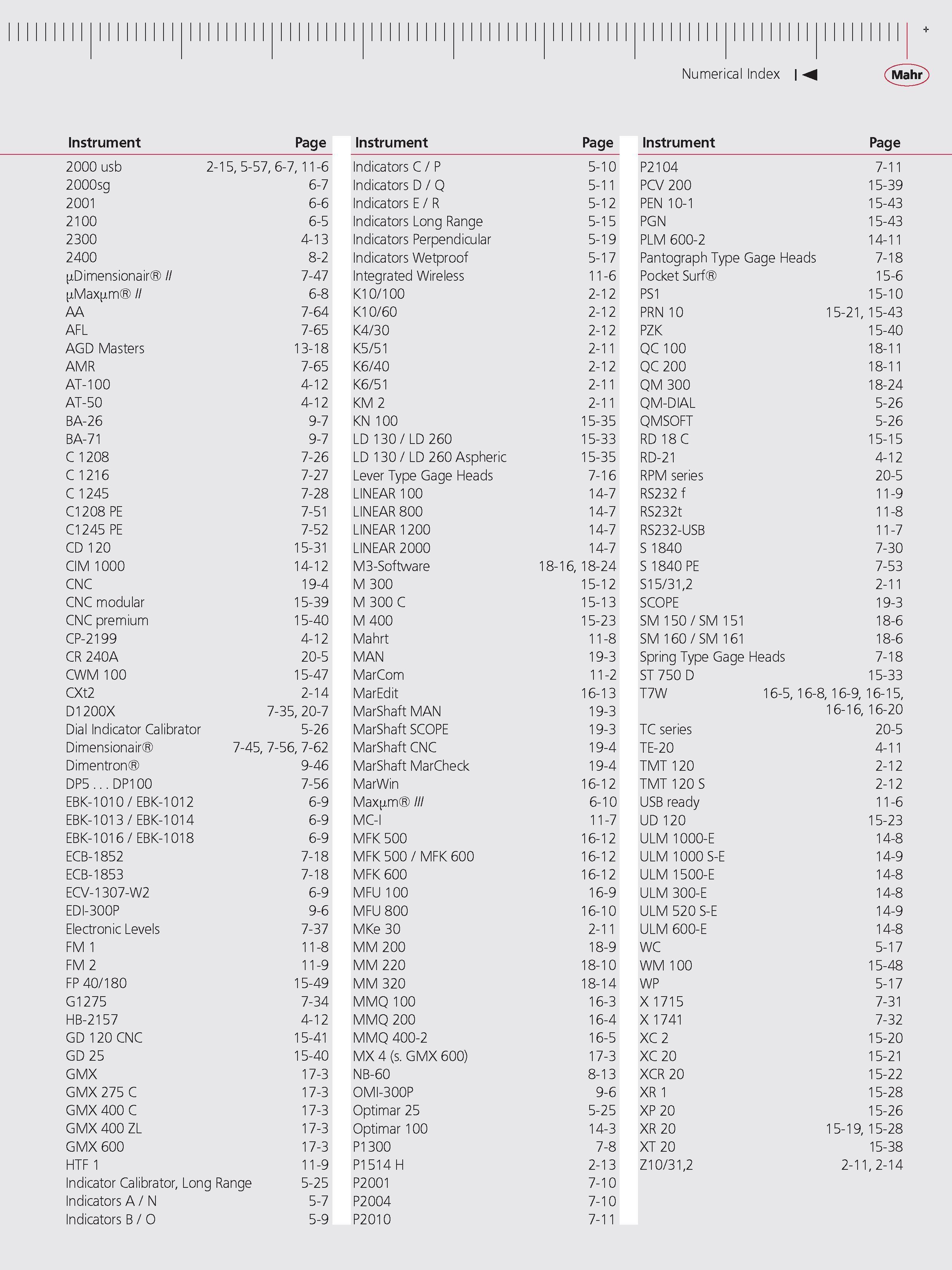 594 Numerical Index M Mahr Instrument Page Instrument Page Instrument Page 2000 usb 2-15 5-57 6-7 11-6 Indicators C P 5-10 P2104 7-11 2000sg 6-7 In Каталог MAHR 2014 Измерительные инструменты приборы и оборудование для линейно-угловых измерений в машиностроении Стр.  ENG