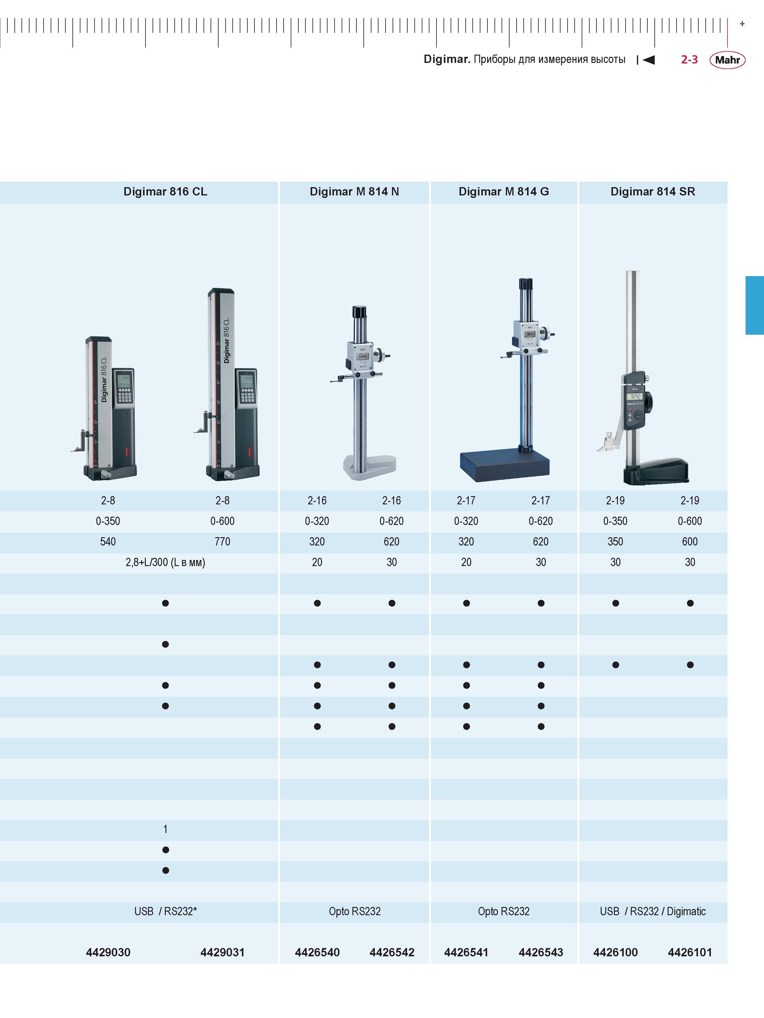 57 Digimar Приборы для измерения высоты М 2-3 Mahr Digimar 816 CL Digimar M 814 N Digimar M 814 G Digimar 814 SR -8 2- -8 2- 2-16 2-16 2-17 2-17 2-1 Каталог MAHR 2016 Измерительный инструмент и контрольно-измерительное обрудование для машиностроительных предприятий Микрометры Индикаторы Штангенциркули Микроскопы Стр. 2-3