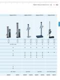 57 Digimar Приборы для измерения высоты М 2-3 Mahr Digimar 816 CL Digimar M 814 N Digimar M 814 G Digimar 814 SR -8 2- -8 2- 2-16 2-16 2-17 2-17 2-1 Каталог MAHR 2016 Измерительный инструмент и контрольно-измерительное обрудование для машиностроительных предприятий Микрометры Индикаторы Штангенциркули Микроскопы Стр. 2-3
