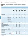 124 Mahr 5-2 MarCator Индикаторы часового типа и цифровые индикаторы MarCator Цифровые индикаторы (с большим диапазоном измерений) ОБЗОР Функции цифр Каталог MAHR 2016 Измерительный инструмент и контрольно-измерительное обрудование для машиностроительных предприятий Микрометры Индикаторы Штангенциркули Микроскопы Стр. 5-2
