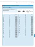 307 Multimar Универсальный измерительный прибор 10-19 (MahO Измерение наружных и внутренних размеров Шаровые вставки 844 Tk Изготовлены из твердого с Каталог MAHR 2016 Измерительный инструмент и контрольно-измерительное обрудование для машиностроительных предприятий Микрометры Индикаторы Штангенциркули Микроскопы Стр. 10-19