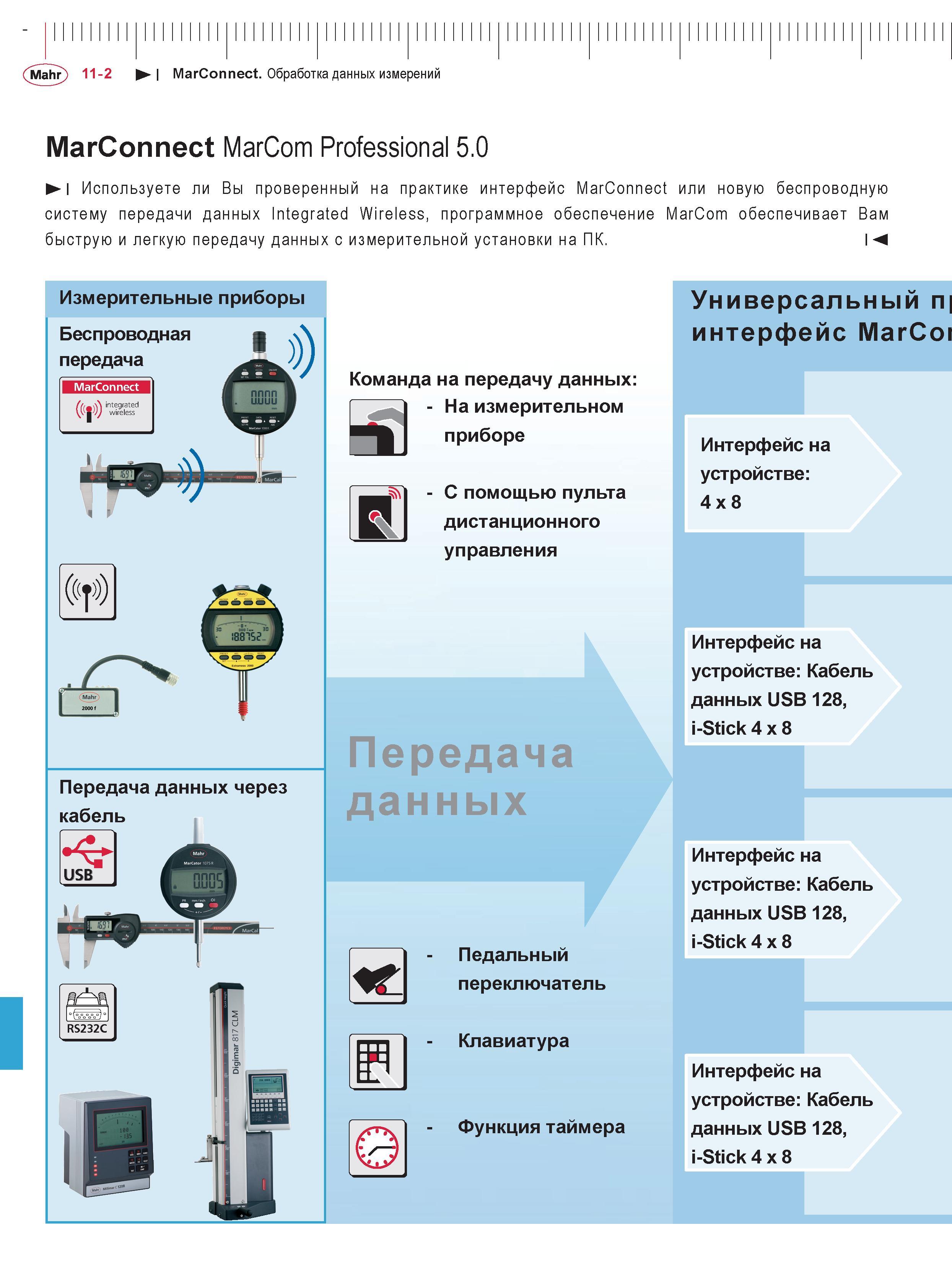 312 Mahr 11-2 MarConnect Обработкаданныхизмерений MarConnect MarCom Professional 5 0 I Используете ли Вы проверенный на практике интерфейс MarConnect Каталог MAHR 2016 Измерительный инструмент и контрольно-измерительное обрудование для машиностроительных предприятий Микрометры Индикаторы Штангенциркули Микроскопы Стр. 11-2