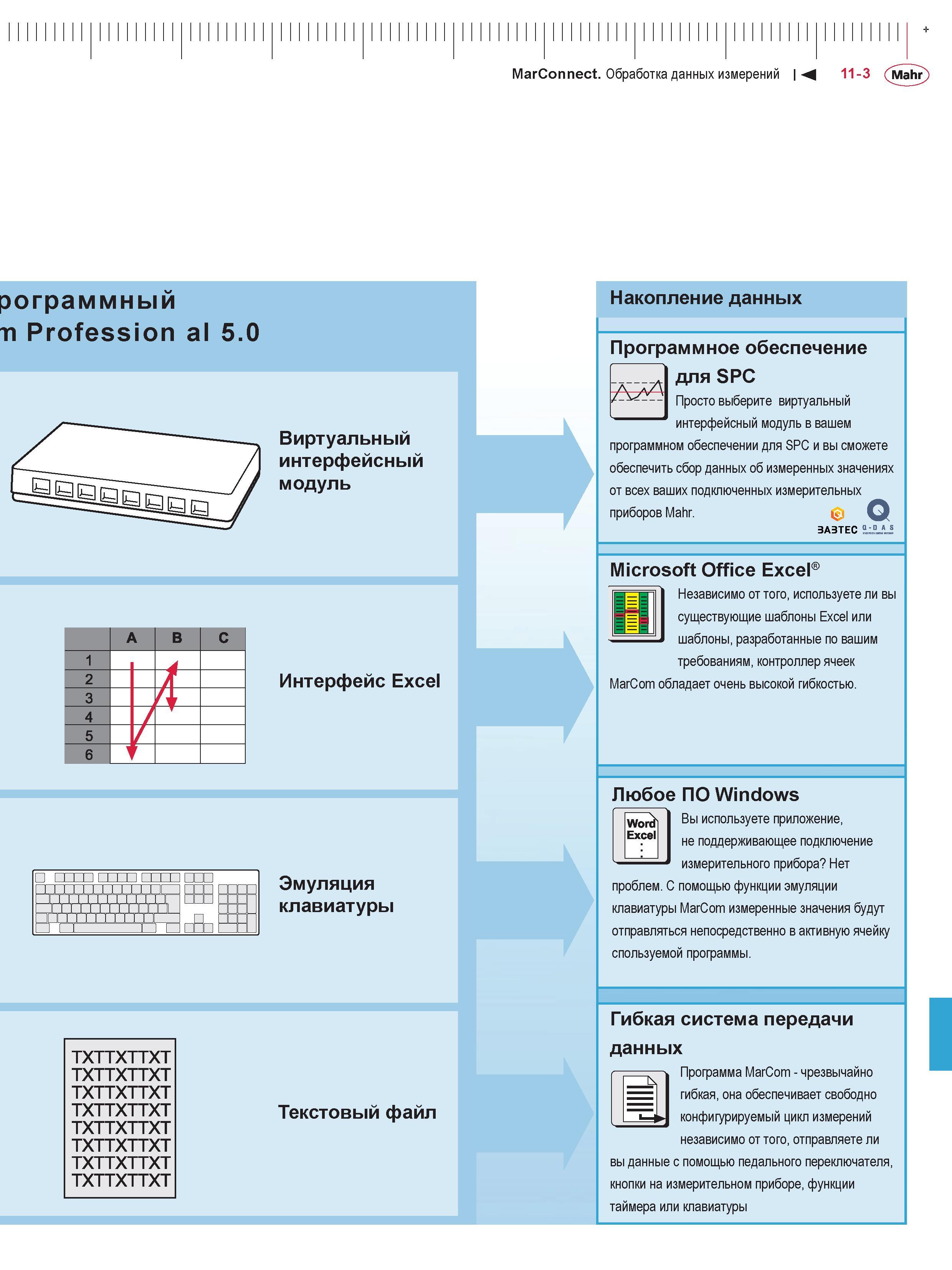 313 MarConnect Обработкаданныхизмерений М 11-3 Mahr рограммный m Profession al 5 0 Накопление данных Виртуальный интерфейсный модуль А в с 1 А 2 Л 3 Каталог MAHR 2016 Измерительный инструмент и контрольно-измерительное обрудование для машиностроительных предприятий Микрометры Индикаторы Штангенциркули Микроскопы Стр. 11-3