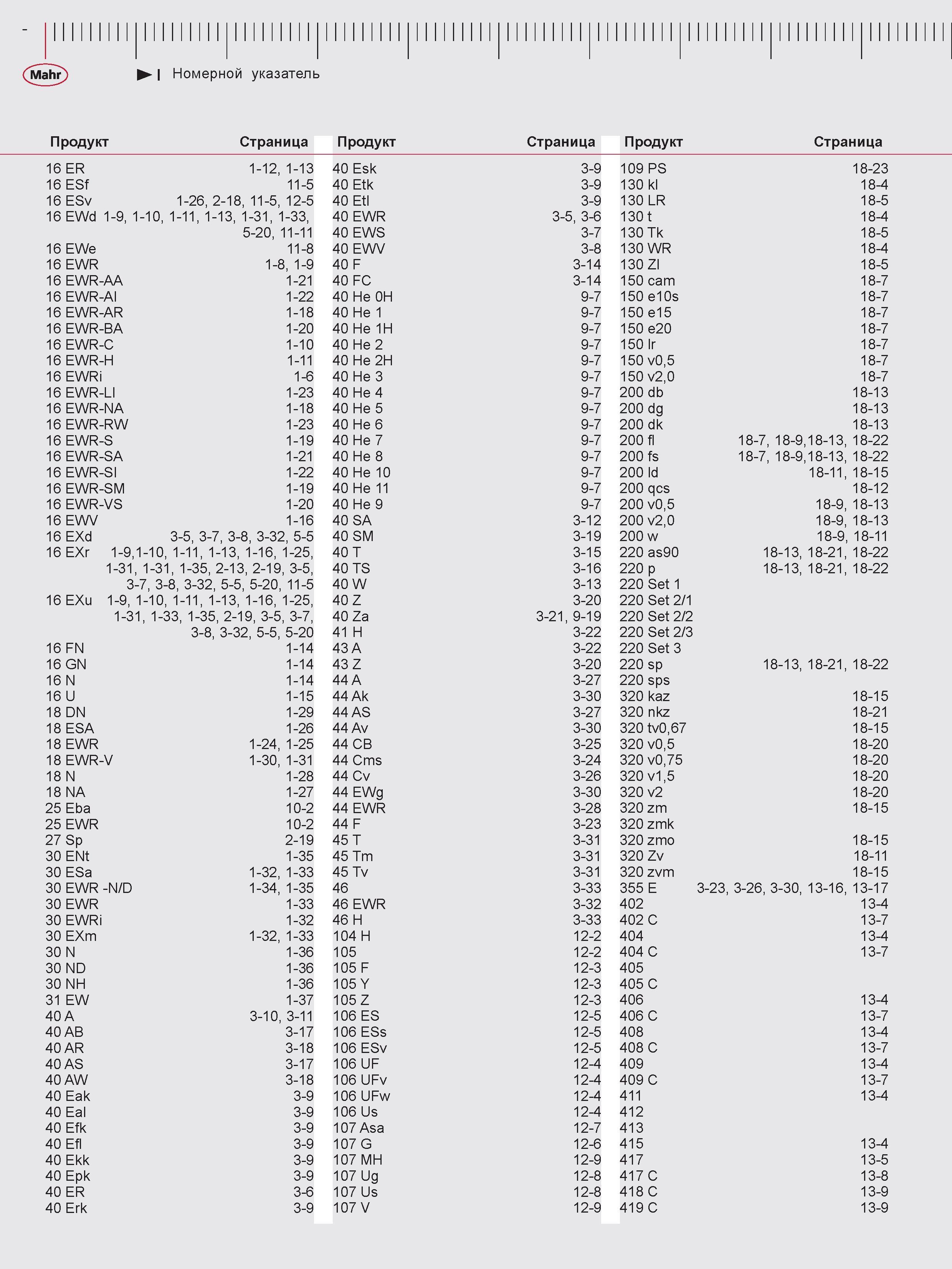 490 Mahr Номерной указатель Продукт Страница 16 ER 1-12, 1-13 40 Esk 3-9 109 PS 18-23 16 ESf 11-5 40 Etk 3-9 130 kl 18-4 16 ESv 1-26, 2-18, 11-5, 12- Каталог MAHR 2016 Измерительный инструмент и контрольно-измерительное обрудование для машиностроительных предприятий Микрометры Индикаторы Штангенциркули Микроскопы Стр. 