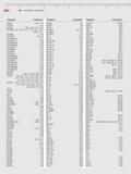 490 Mahr Номерной указатель Продукт Страница 16 ER 1-12, 1-13 40 Esk 3-9 109 PS 18-23 16 ESf 11-5 40 Etk 3-9 130 kl 18-4 16 ESv 1-26, 2-18, 11-5, 12- Каталог MAHR 2016 Измерительный инструмент и контрольно-измерительное обрудование для машиностроительных предприятий Микрометры Индикаторы Штангенциркули Микроскопы Стр.