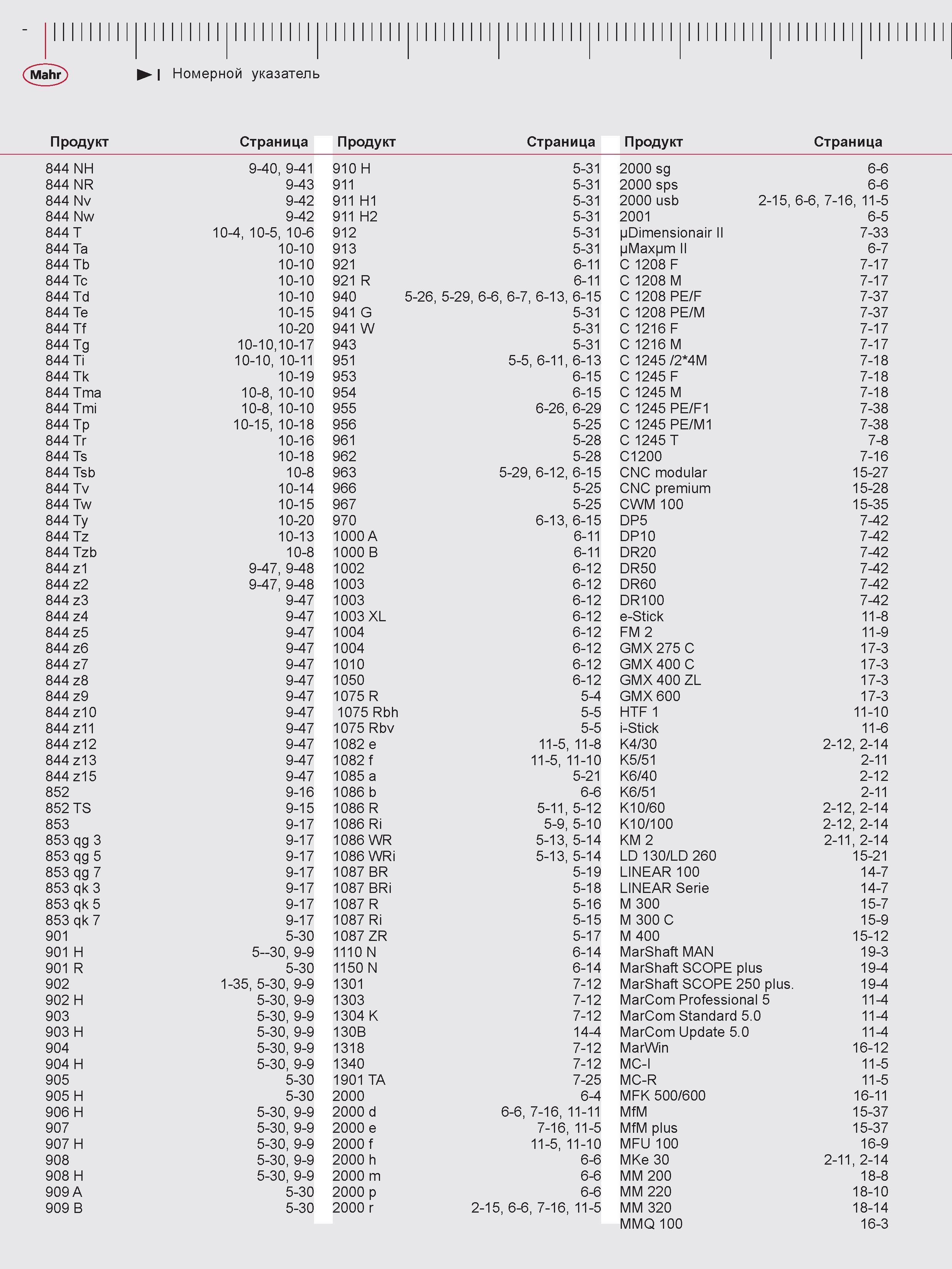 492 Mahr Номерной указатель Продукт Страница 844 NH 9-40, 9-41 910 H 5-31 2000 sg 6-6 844 NR 9-43 911 5-31 2000 sps 6-6 844 Nv 9-42 911 H1 5-31 2000 Каталог MAHR 2016 Измерительный инструмент и контрольно-измерительное обрудование для машиностроительных предприятий Микрометры Индикаторы Штангенциркули Микроскопы Стр. 