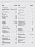 494 Mahr Алфавитный указатель Продукт Страница MarShaft SCOPE 250 plus MarShaft SCOPE 250 plus Адаптер RS 232 - USB 817 usb Адаптер присоединительный Каталог MAHR 2016 Измерительный инструмент и контрольно-измерительное обрудование для машиностроительных предприятий Микрометры Индикаторы Штангенциркули Микроскопы Стр.