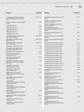 495 Алфавитный указатель Mahr) + Продукт Страница Гофрированный уплотнитель для приборов 1002/1003/1004 970 Датчик линейных перемещений 31 EW Державк Каталог MAHR 2016 Измерительный инструмент и контрольно-измерительное обрудование для машиностроительных предприятий Микрометры Индикаторы Штангенциркули Микроскопы Стр.