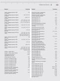 497 Алфавитный указатель Mahr Продукт Страница Кабель передачи данных USB 11-5 Крепежный штифт к индикатору 4-11 (0 1м) MC-I рычажно зубчатому 800 a6 Каталог MAHR 2016 Измерительный инструмент и контрольно-измерительное обрудование для машиностроительных предприятий Микрометры Индикаторы Штангенциркули Микроскопы Стр. 