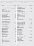 498 Mahr Алфавитный указатель Алфавитный указатель Продукт Страница Лупа с подсветкой 130 LR Лупа с подсветкой 130 WR Люминисцентный источник освещен Каталог MAHR 2016 Измерительный инструмент и контрольно-измерительное обрудование для машиностроительных предприятий Микрометры Индикаторы Штангенциркули Микроскопы Стр. 