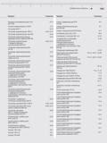 499 Алфавитный указатель Mahr) + Продукт Страница Насадка на измерительный стол 8-13 Опоры подвижные для 818 8-7 827 b 36 818 ab Ножной переключатель Каталог MAHR 2016 Измерительный инструмент и контрольно-измерительное обрудование для машиностроительных предприятий Микрометры Индикаторы Штангенциркули Микроскопы Стр.