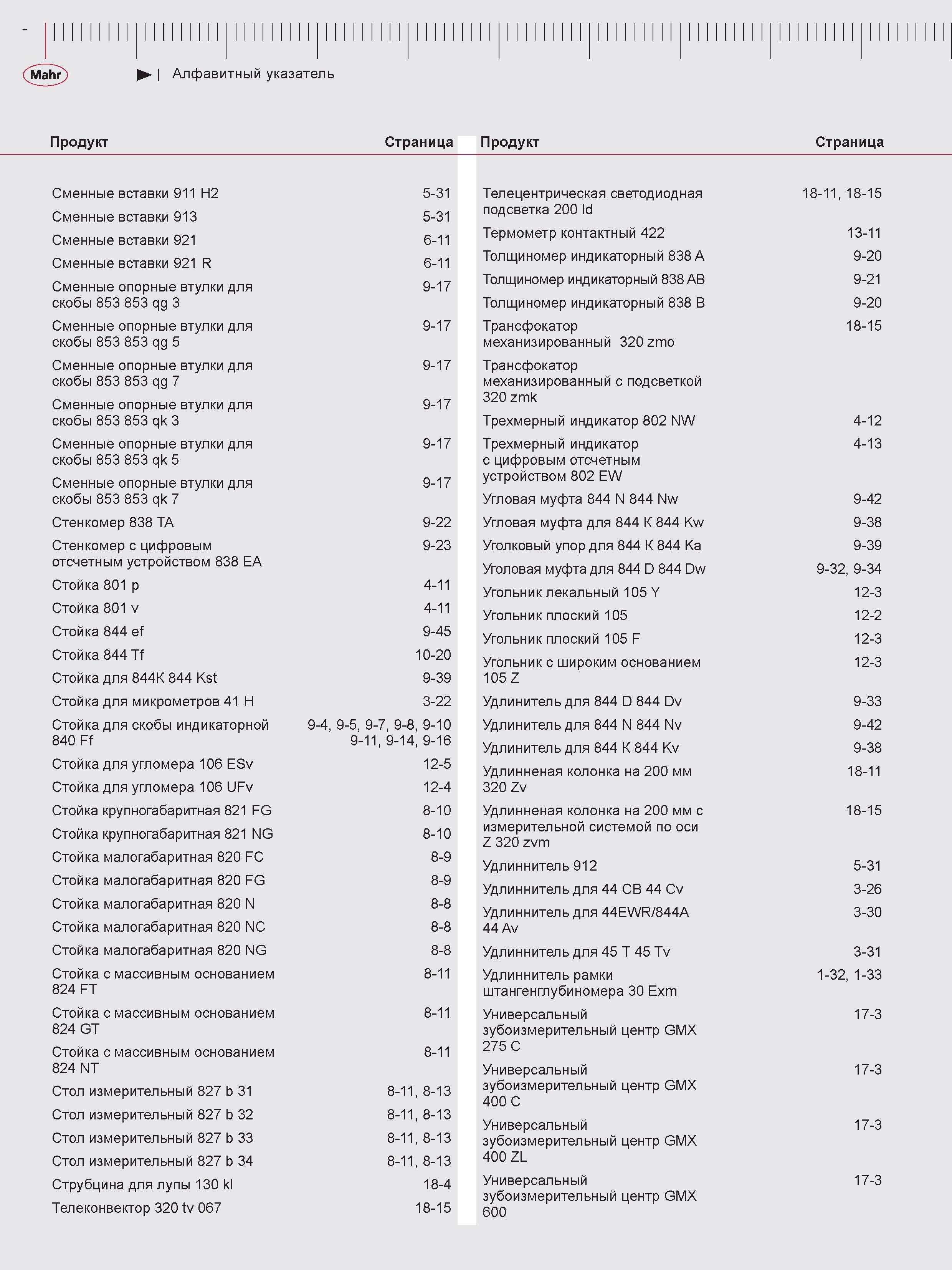 502 Mahr Алфавитный указатель Продукт Страница Сменные вставки 911 H2 5-31 Телецентрическая светодиодная 18-11, 18-15 Сменные вставки 913 5-31 подсве Каталог MAHR 2016 Измерительный инструмент и контрольно-измерительное обрудование для машиностроительных предприятий Микрометры Индикаторы Штангенциркули Микроскопы Стр. 
