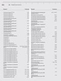 502 Mahr Алфавитный указатель Продукт Страница Сменные вставки 911 H2 5-31 Телецентрическая светодиодная 18-11, 18-15 Сменные вставки 913 5-31 подсве Каталог MAHR 2016 Измерительный инструмент и контрольно-измерительное обрудование для машиностроительных предприятий Микрометры Индикаторы Штангенциркули Микроскопы Стр.