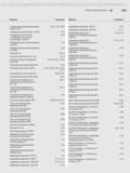 503 Алфавитный указатель Продукт Страница Универсальный измерительный прибор 844 T Универсальный угломер 106 UF Универсальный угломер с цифровым отсч Каталог MAHR 2016 Измерительный инструмент и контрольно-измерительное обрудование для машиностроительных предприятий Микрометры Индикаторы Штангенциркули Микроскопы Стр.