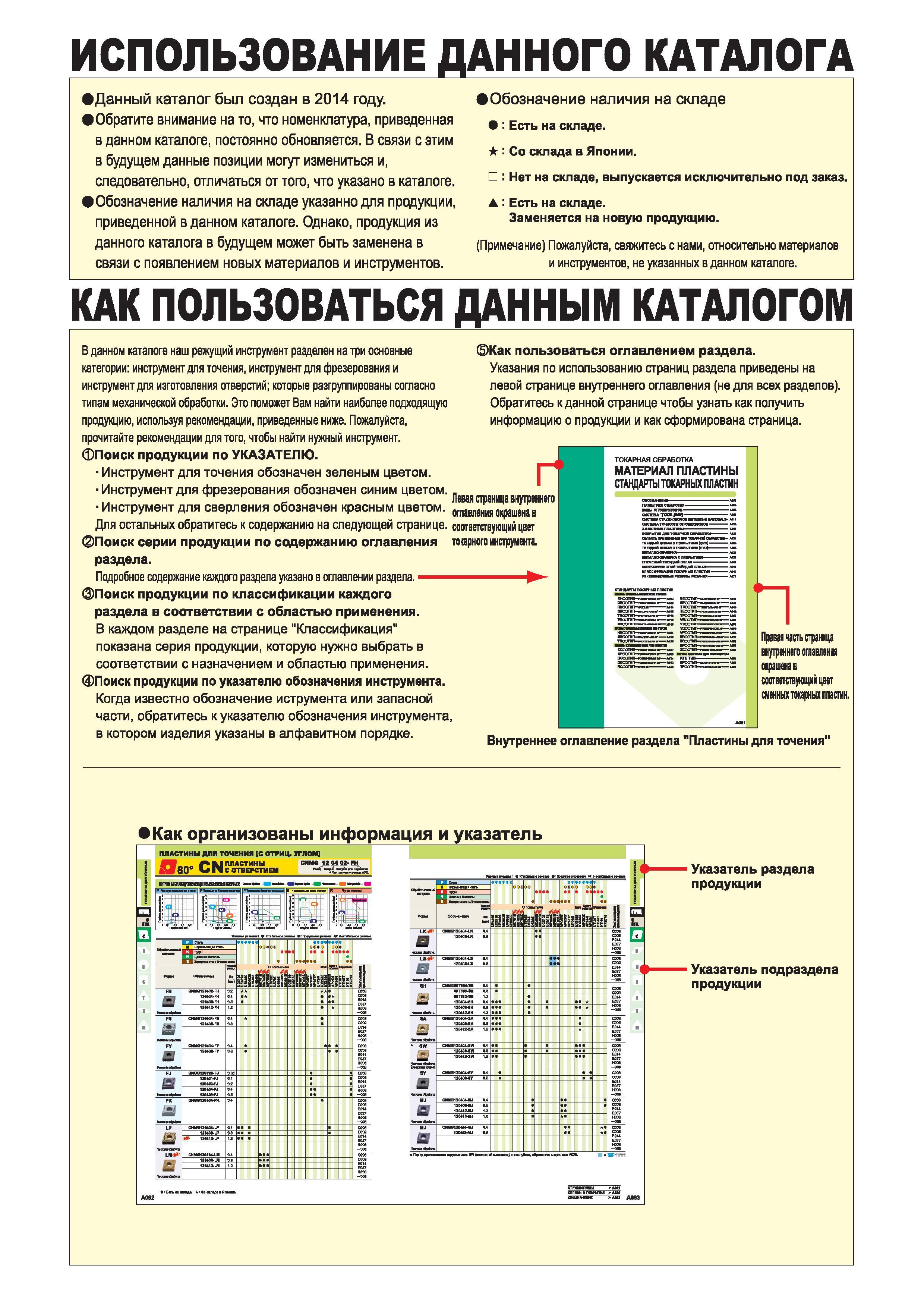 2 Как пользоваться каталогом металлорежущего инструмента Mitsubishi Пояснения и рекомендации японского производителя режущего станочного инструмента Каталог MITSUBISHI 2014 Металлорежущий инструмент токарный и вращающийся Стр. 
