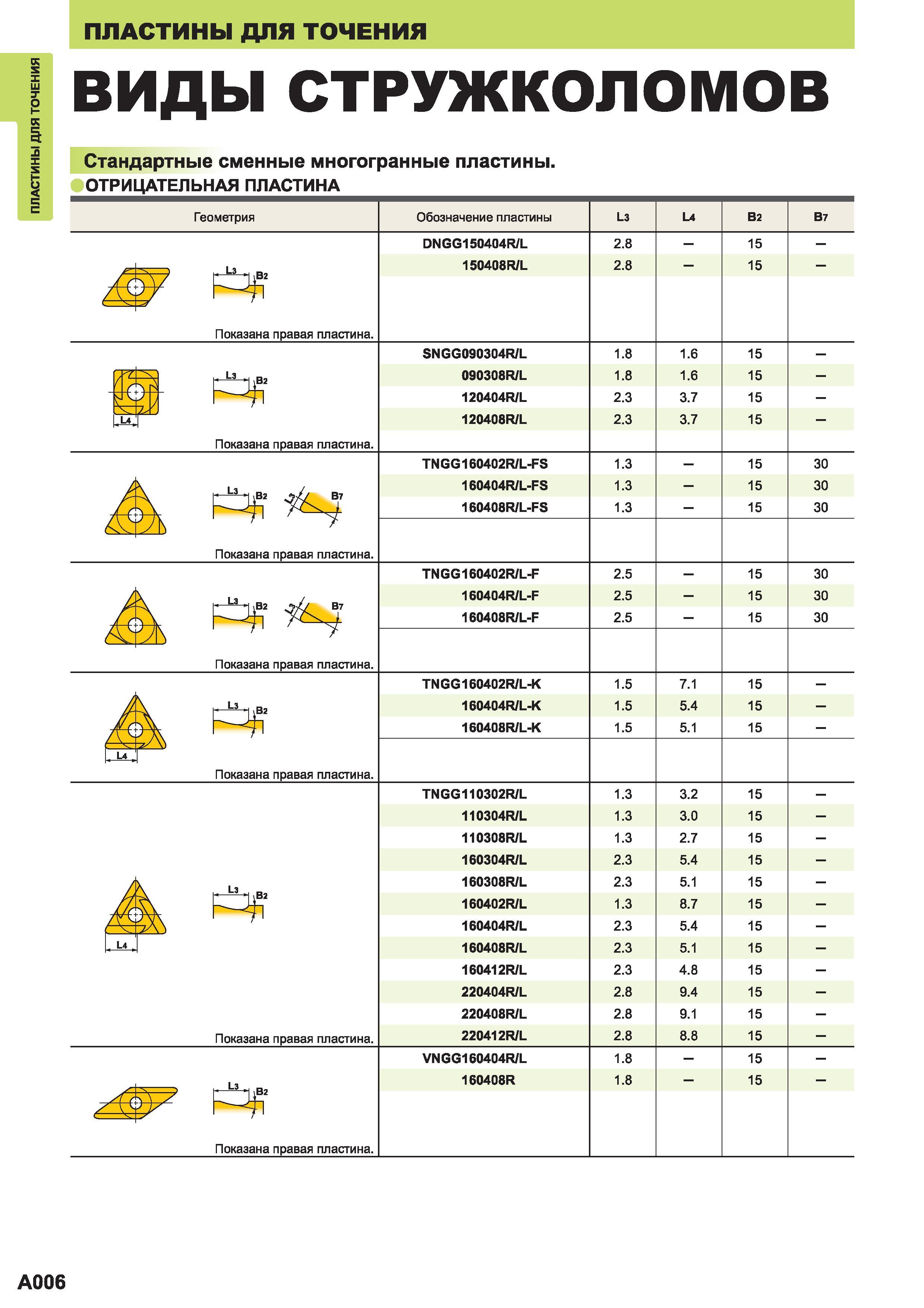 24 Виды стружколомов Mitsubishi для стандартных сменных многогранных режущих пластин для токарной обработки Отрицательная геометрия без заднего угла Каталог MITSUBISHI 2014 Металлорежущий инструмент токарный и вращающийся Стр. A006