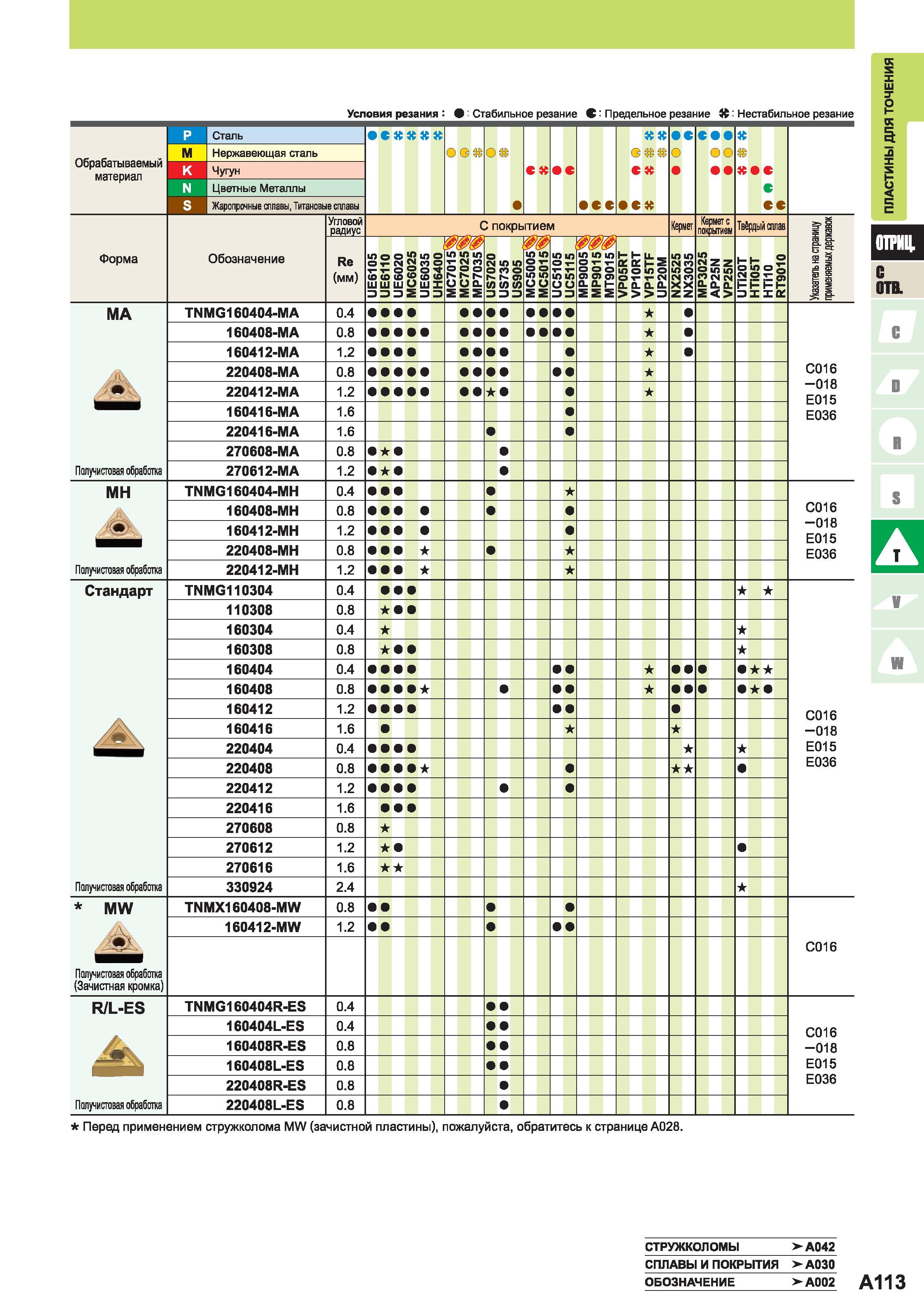 131 Режущие твердосплавные пластины Mitsubishi для токарной обработки Каталог MITSUBISHI 2014 Металлорежущий инструмент токарный и вращающийся Стр. A113
