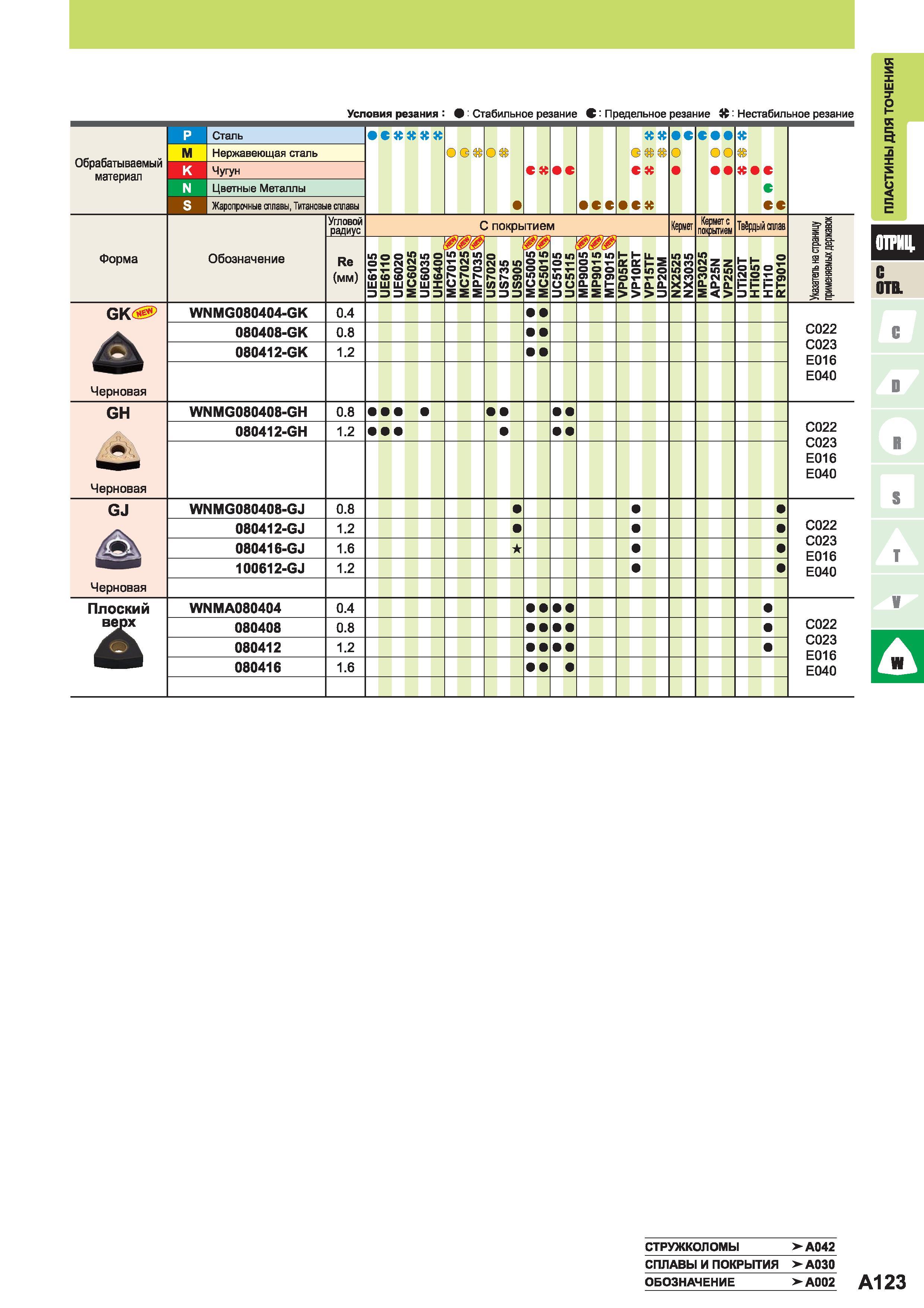141 Токарные сменные пластины Mitsubishi из твердого сплава Каталог MITSUBISHI 2014 Металлорежущий инструмент токарный и вращающийся Стр. A123