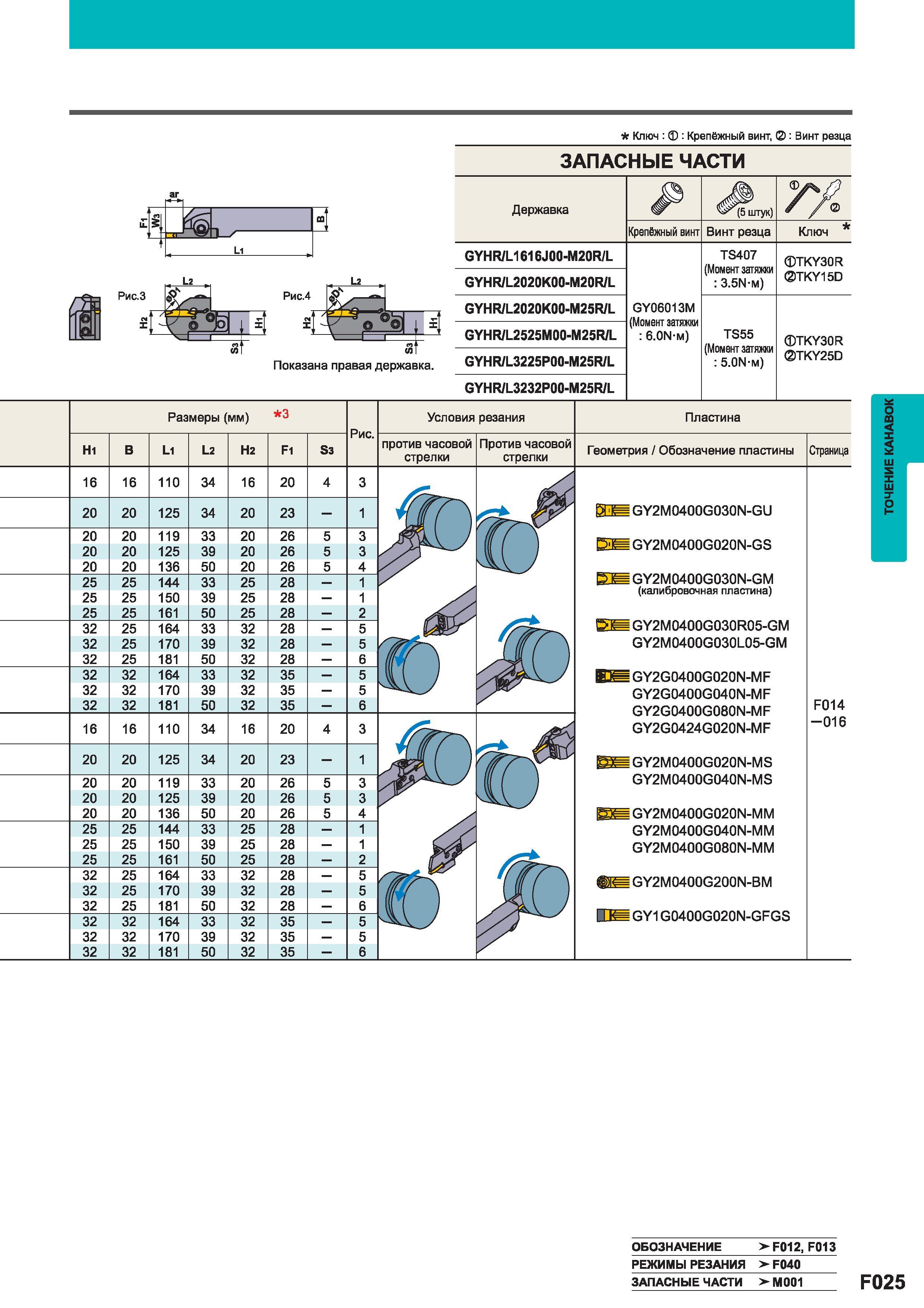 381 Запасные части Mitsubishi ОБОЗНАЧЕНИЕ F012 F013 Режимы резания F040 Запасные части М001 F025 ТОЧЕНИЕ КАНАВОК Ключ Крепёжный винт 0 Винт резца Каталог MITSUBISHI 2014 Металлорежущий инструмент токарный и вращающийся Стр. F025
