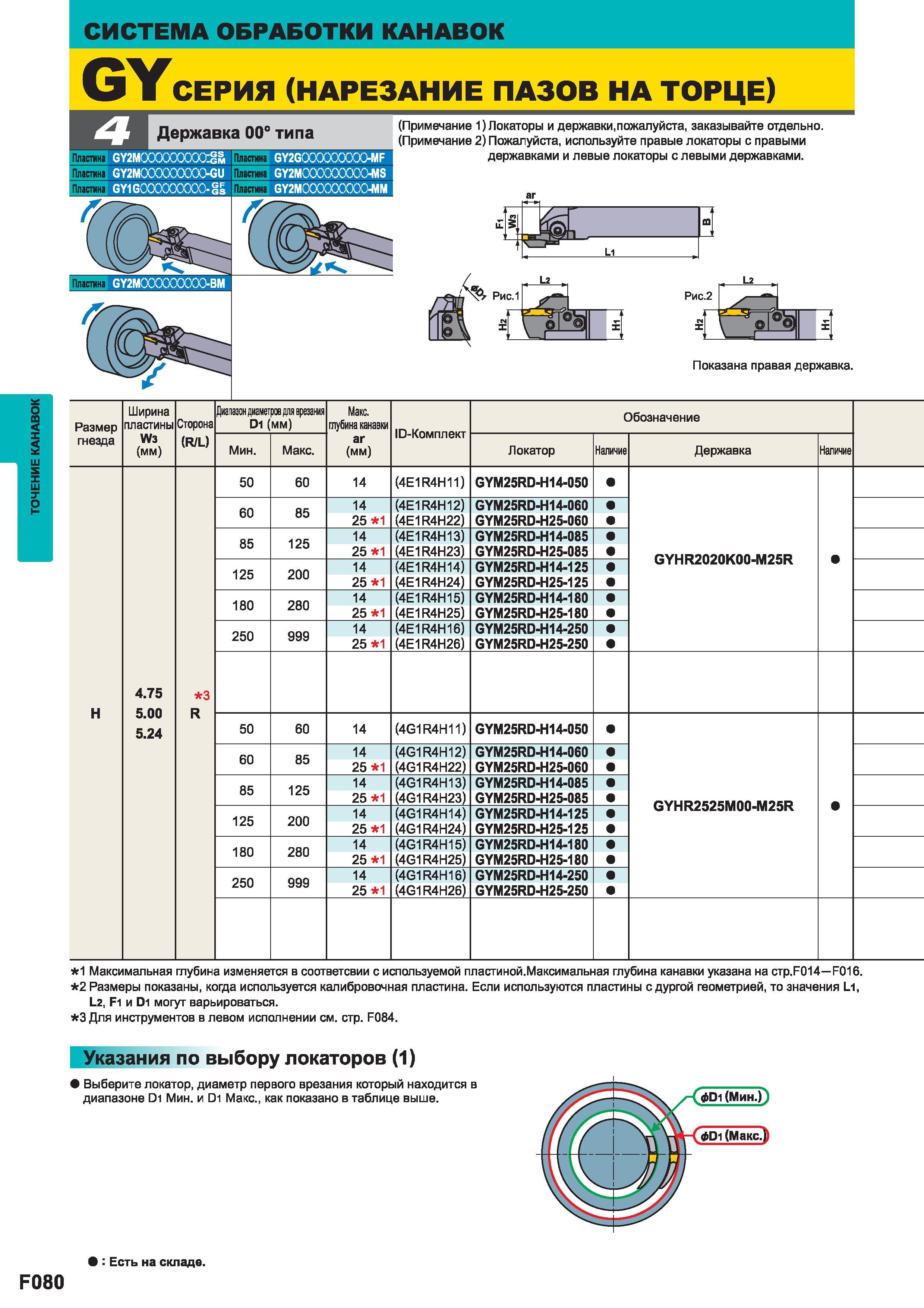 436 ТОКАРНЫЙ ИНСТРУМЕНТ Mitsubishi С РЕЖУЩИМИ СМЕННЫМИ ПЛАСТИНАМИ Диапазон диаметров пpи врезания ТОЧЕНИЕ КАНАВОК СИСТЕМА ОБРАБОТКИ КАНАВОК GYСЕРИЯ ( Каталог MITSUBISHI 2014 Металлорежущий инструмент токарный и вращающийся Стр. F080