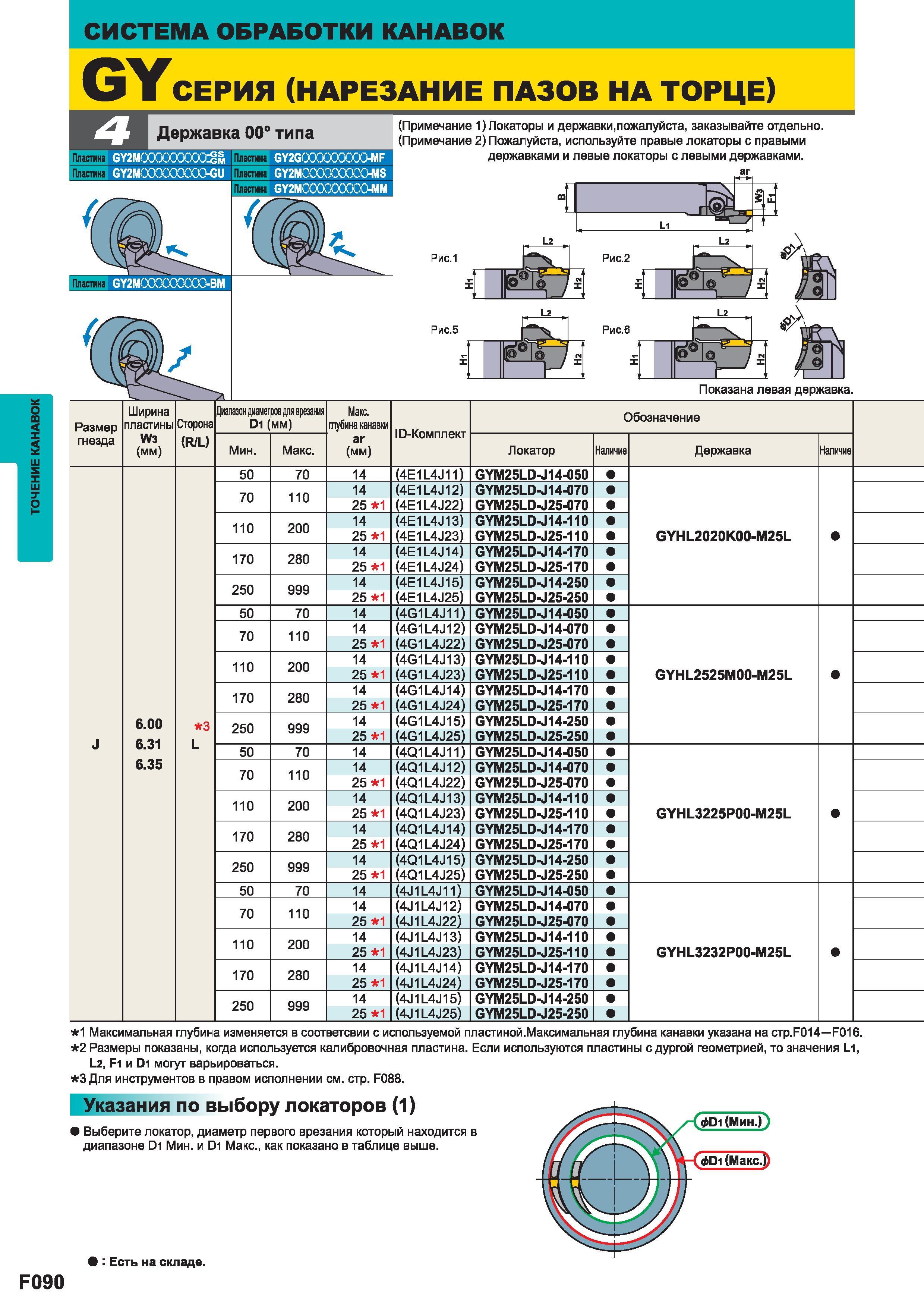 446 НАРЕЗАНИЕ ПАЗОВ НА ТОРЦЕ Державка Mitsubishi типа GY2G000000000-MF GY2MQ0CXXX30Q0-MS GY2M000000000-MM (Примечание 1) Локаторы и державки пожалуйс Каталог MITSUBISHI 2014 Металлорежущий инструмент токарный и вращающийся Стр. F090