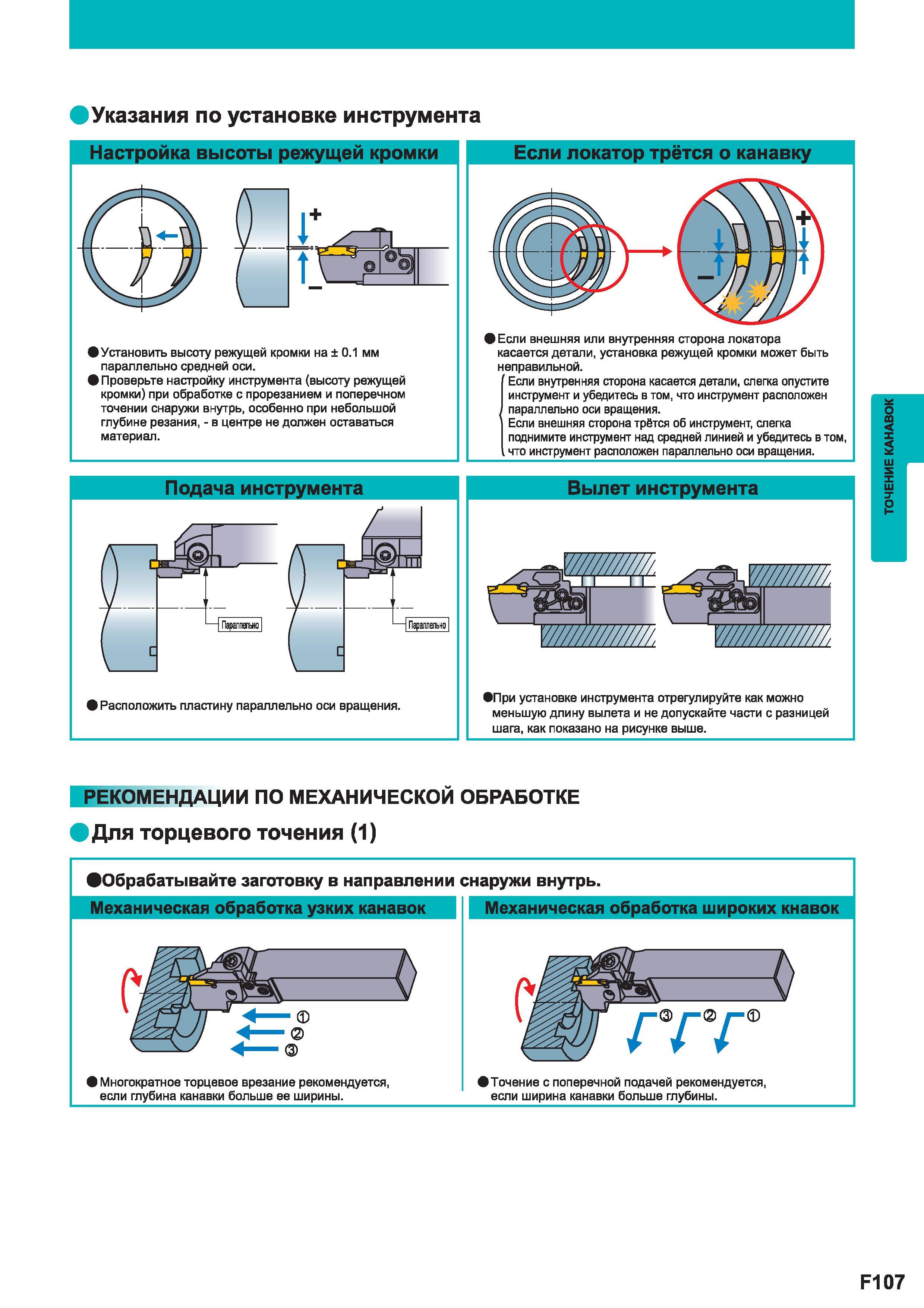 463 Указания по установке инструмента Mitsubishi Настройка высоты режущей кромки Установить высоту режущей кромки на 0 1 мм параллельно средней оси П Каталог MITSUBISHI 2014 Металлорежущий инструмент токарный и вращающийся Стр. F107