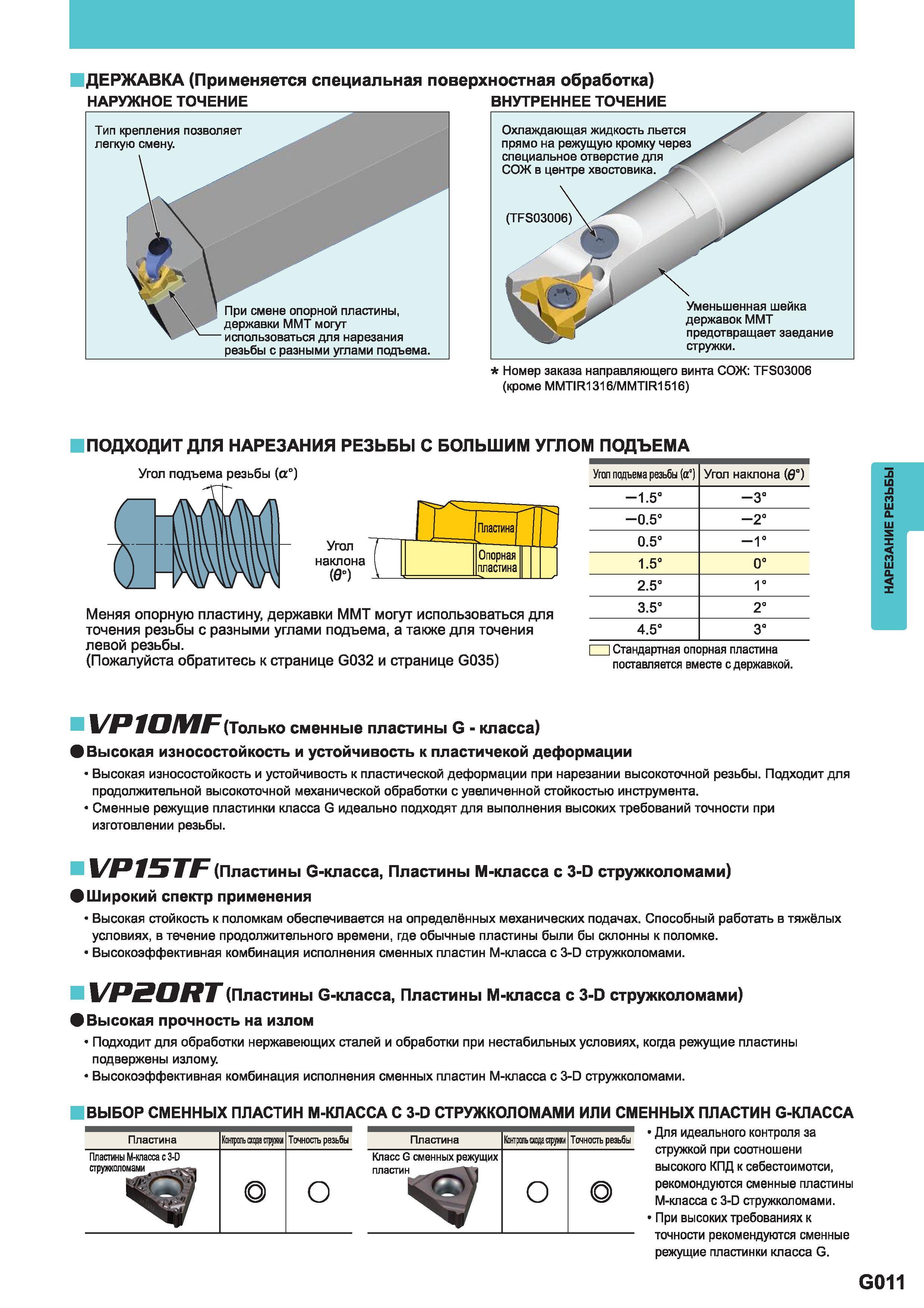 505 Описание технологических характеристик резьбовых японских резцов Mitsubishi для нарезания наружной и внутренней резьбы на токарном оборудовании Каталог MITSUBISHI 2014 Металлорежущий инструмент токарный и вращающийся Стр. G011