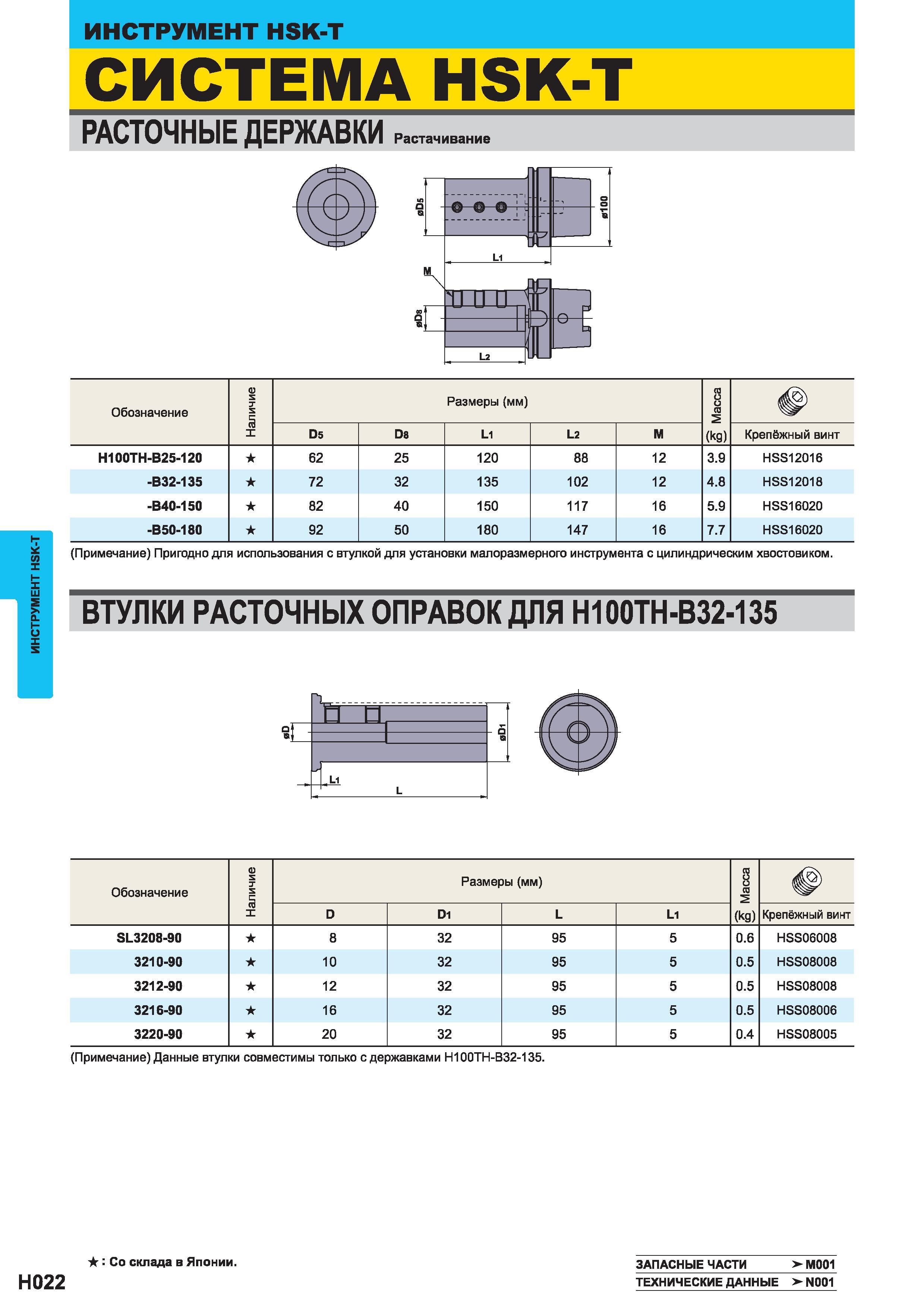 558 СИСТЕМА Mitsubishi HSK-T РАСТОЧНЫЕ ДЕРЖАВКИ Растачивание Обозначение Наличие Размеры (мм) (kg) D5 D8 L1 L2 М Крепёжный винт Н100ТН-В25-120 62 25 Каталог MITSUBISHI 2014 Металлорежущий инструмент токарный и вращающийся Стр. H022