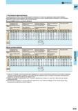 779 Плунжерное фрезерование Mitsubishi При достаточной жесткости станка и обрабатываемого материала и оптимальных параметрах отвода стружки выберите Каталог MITSUBISHI 2014 Металлорежущий инструмент токарный и вращающийся для машиностроения и металлообработки Стр. I219