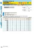 784 четырехзубая фреза Mitsubishi переменный угол спирали uw (vo) 0 0 D1 6 DK6 (30HRC) taw mil (45HRC) Закалённая Сталь (55HRC) Закалённая Сталь (55H Каталог MITSUBISHI 2014 Металлорежущий инструмент токарный и вращающийся для машиностроения и металлообработки Стр. I224
