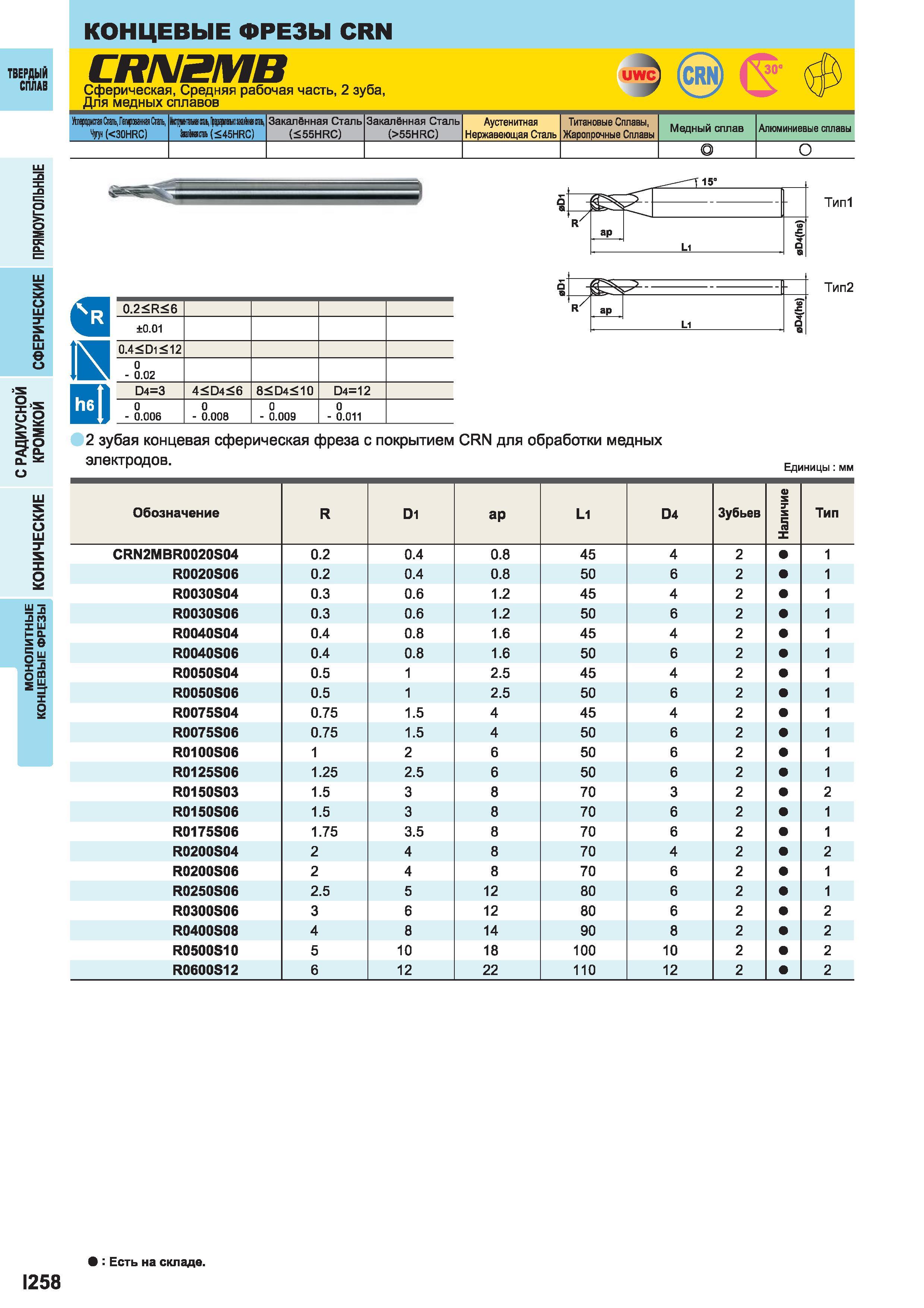 818 Концевые фрезы Mitsubishi CRN CRIMSMB Сферическая Средняя рабочая часть 2 зуба Для медных сплавов UV ) ( 5 (30HRC) taw mil atom (45HRC) Закалённа Каталог MITSUBISHI 2014 Металлорежущий инструмент токарный и вращающийся Стр. I258