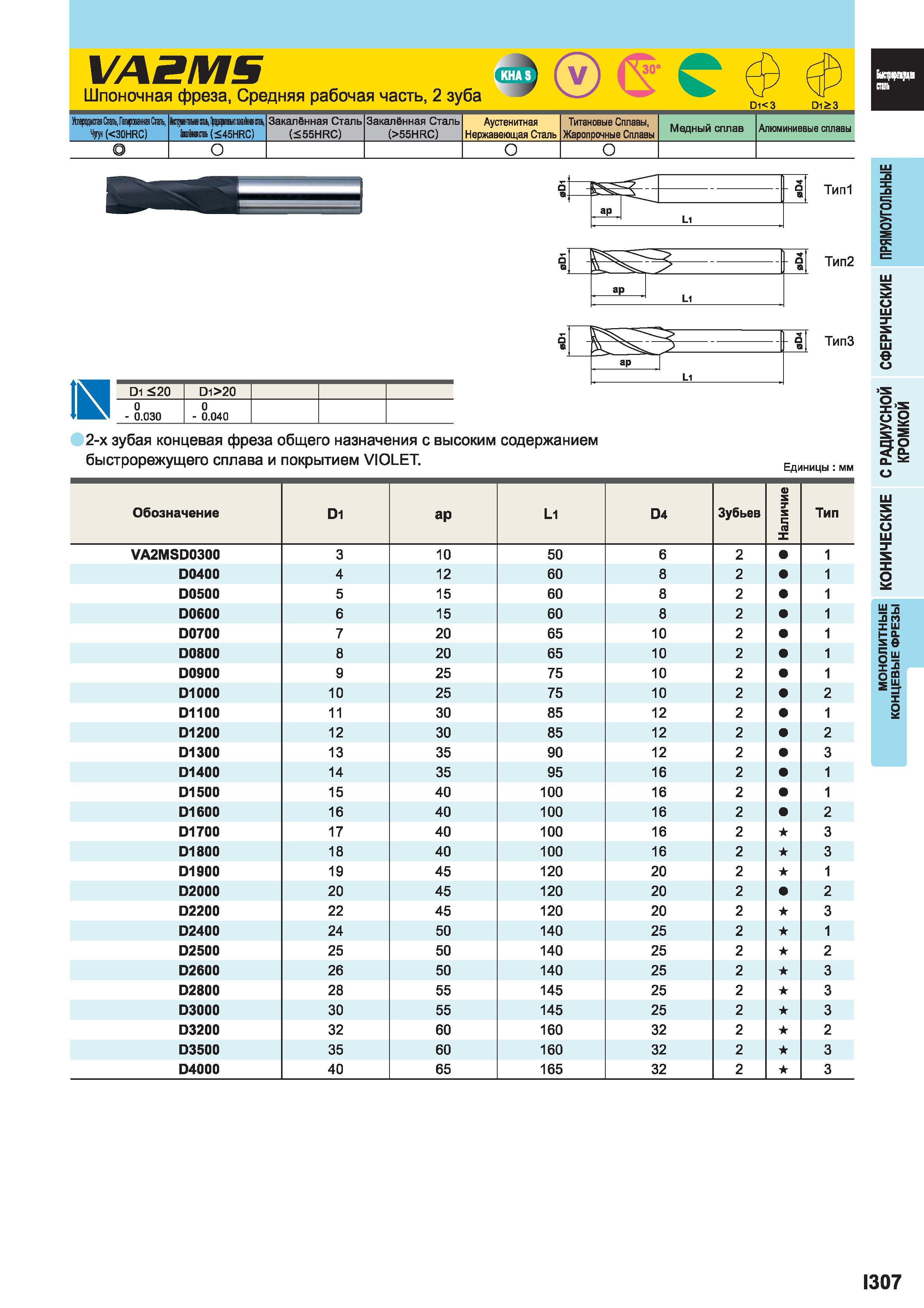 867 Шпоночная фреза Mitsubishi Средняя рабочая часть 2 зуба DK3 Dl 3 (30HRC) taw mil (45HRC) Закалённая Сталь (55HRC) Закалённая Сталь (55HRC) Аустен Каталог MITSUBISHI 2014 Металлорежущий инструмент токарный и вращающийся Стр. I307