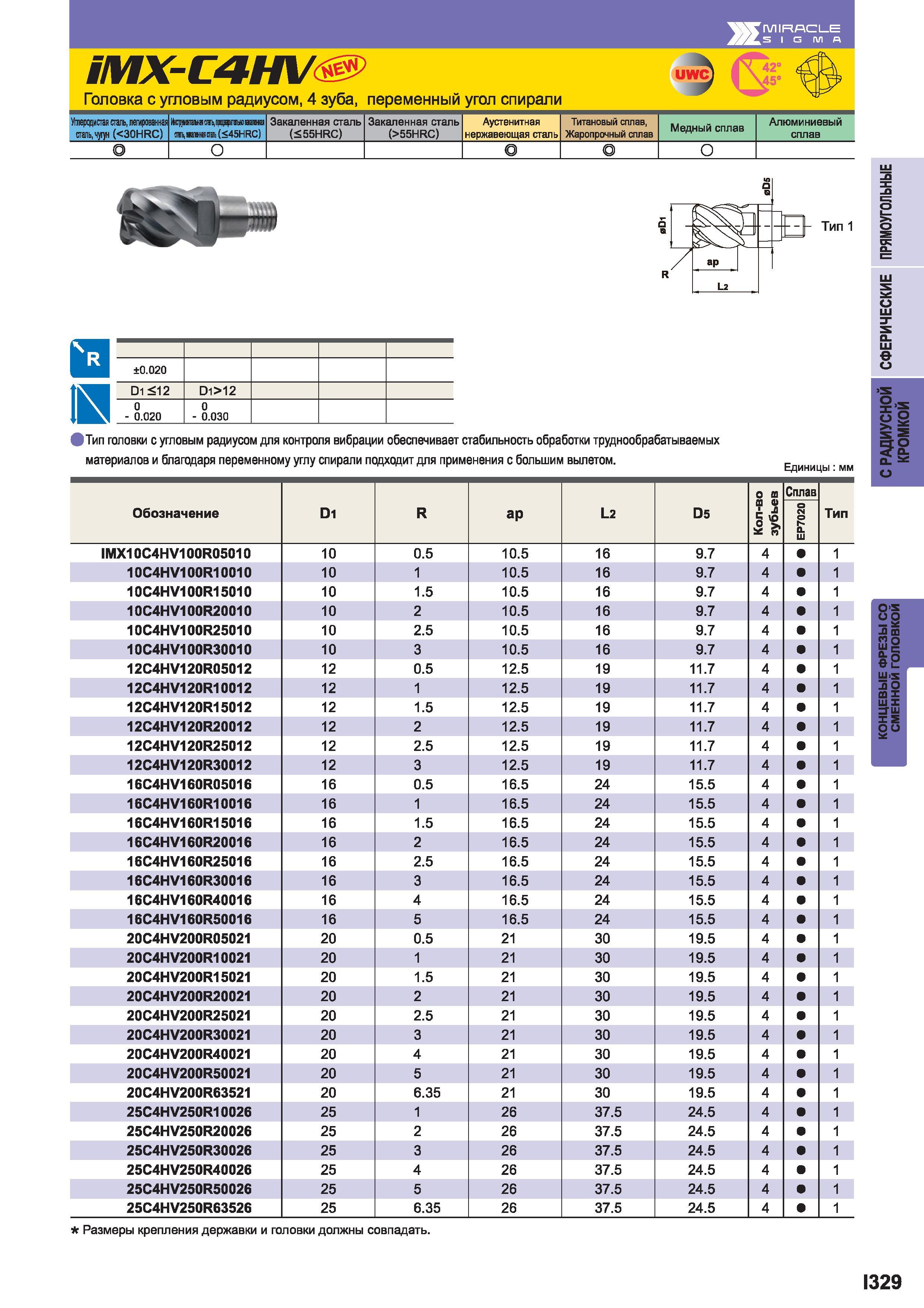 889 iMX-C4HV Головка Mitsubishi с угловым радиусом 4 зуба переменный угол спирали (45HRC) Закаленная сталь (S55HRC) Закаленная сталь (55HRC) Аустенит Каталог MITSUBISHI 2014 Металлорежущий инструмент токарный и вращающийся Стр. I329