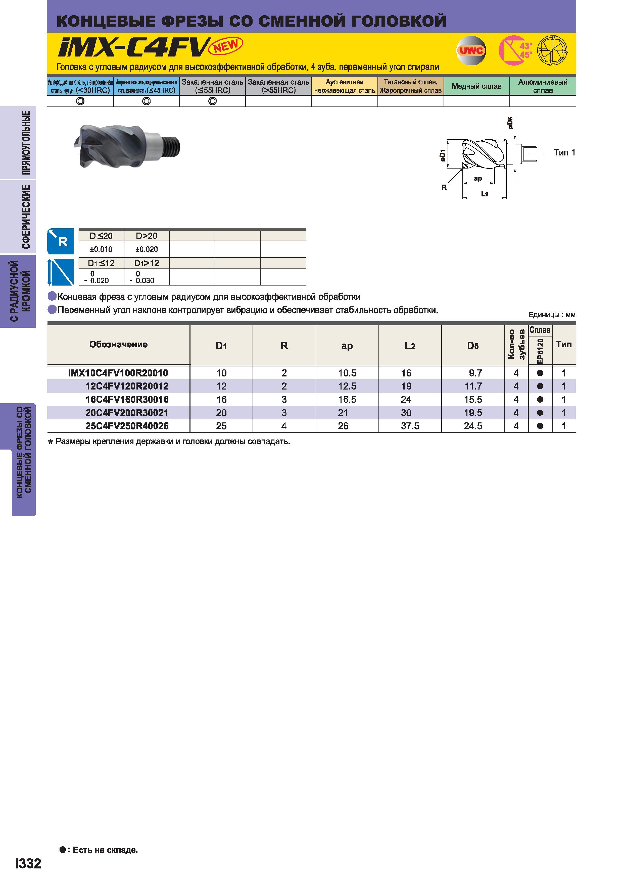892 Концевые фрезы Mitsubishi СО СМЕННОЙ ГОЛОВКОЙ iMX-C4FVm Головка с угловым радиусом для высокоэффективной обработки 4 зуба переменный угол спирали Каталог MITSUBISHI 2014 Металлорежущий инструмент токарный и вращающийся Стр. I332
