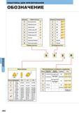 914 ПЛАСТИНЫ ДЛЯ ФРЕЗЕРОВАНИЯ ОБОЗНАЧЕНИЕ Обозначение Форма пластины О Восьмигранная О S Прямоугольные Треугольная с Ромбическая 80 Ромбическая 86 А Каталог MITSUBISHI 2014 Металлорежущий инструмент токарный и вращающийся для машиностроения и металлообработки Стр. J002