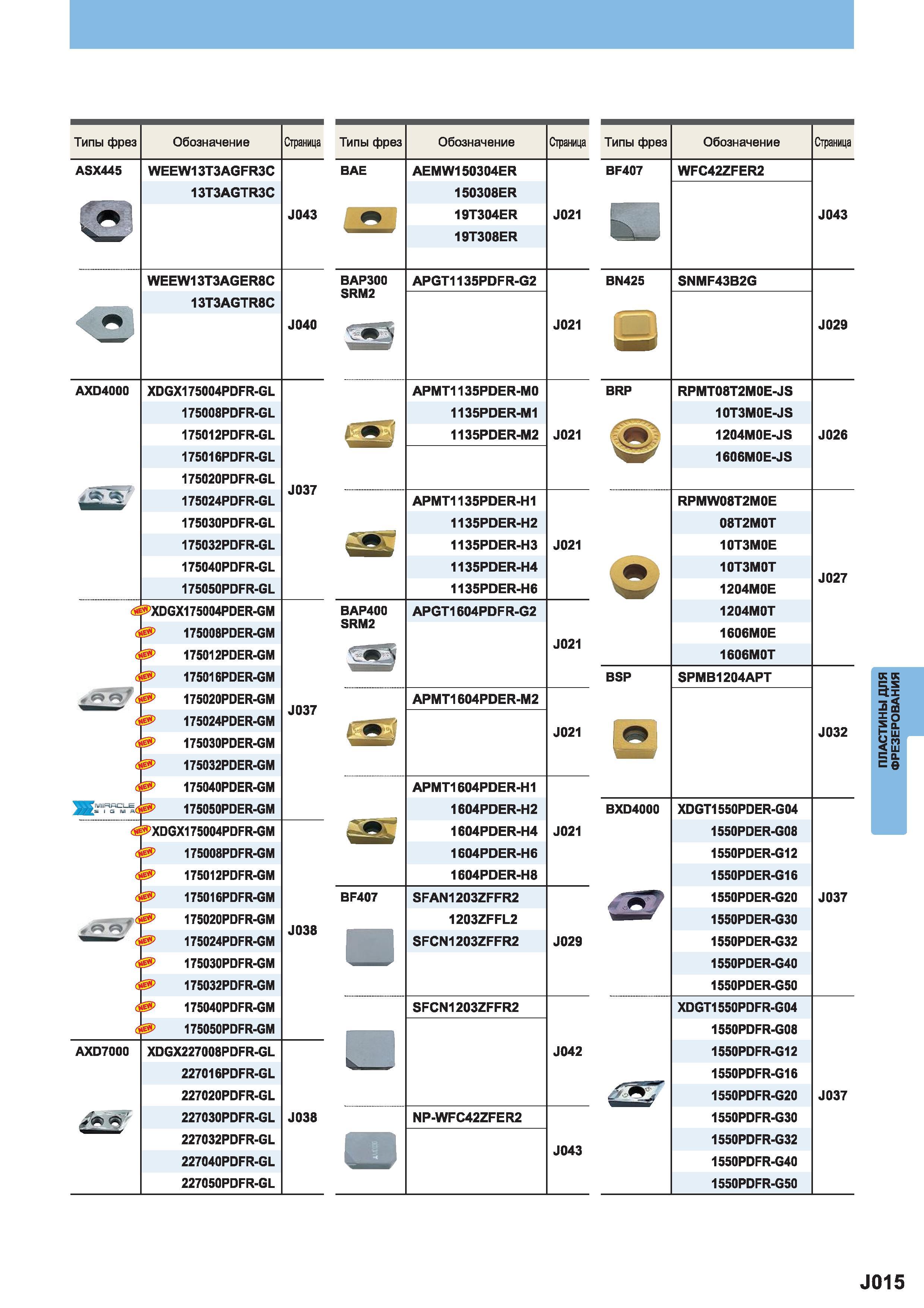 927 Типы фрез Mitsubishi ASX445 WEEW13T3AGFR3C BAE AEMW150304ER BF407 WFC42ZFER2 J043 13T3AGTR3C 150308ER О J043 m 19T304ER 19T308ER - WEEW13T3AGER8C Каталог MITSUBISHI 2014 Металлорежущий инструмент токарный и вращающийся Стр. J015