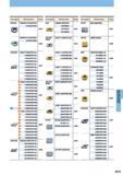 927 Типы фрез Mitsubishi ASX445 WEEW13T3AGFR3C BAE AEMW150304ER BF407 WFC42ZFER2 J043 13T3AGTR3C 150308ER О J043 m 19T304ER 19T308ER - WEEW13T3AGER8C Каталог MITSUBISHI 2014 Металлорежущий инструмент токарный и вращающийся для машиностроения и металлообработки Стр. J015