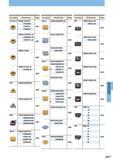 929 Типы фрез Mitsubishi OCTACUT PMF PMR SE415 Обозначение OEMX12T3ETR1 12T3ESR1 1705ETR1 1705ESR1 ОЕМХ12T3EER1-JS 1705EER1-JS 1705ETR1-JS REMX1705SN Каталог MITSUBISHI 2014 Металлорежущий инструмент токарный и вращающийся для машиностроения и металлообработки Стр. J017