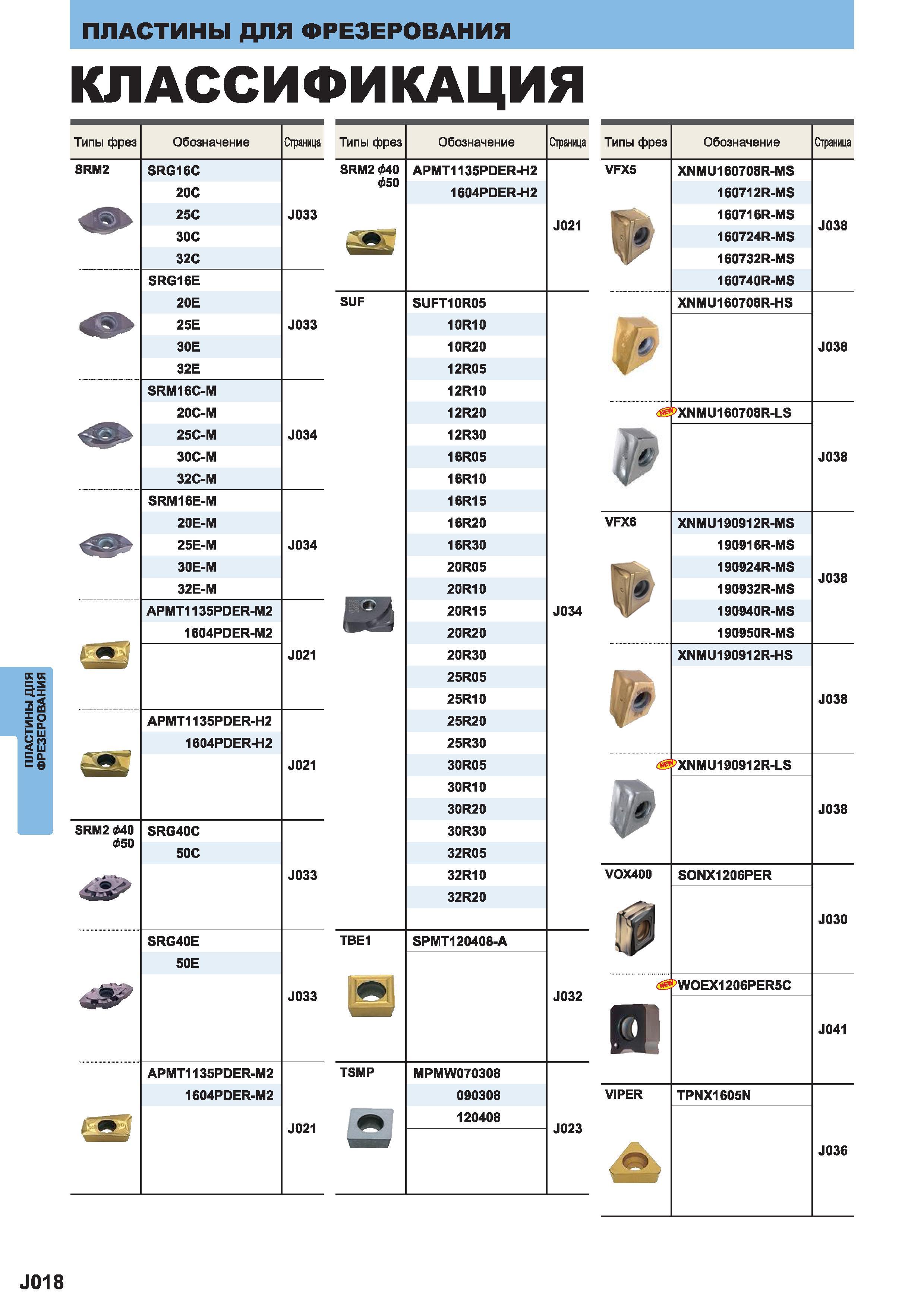 930 ПЛАСТИНЫ Mitsubishi ДЛЯ ФРЕЗЕРОВАНИЯ КЛАССИФИКАЦИЯ Типы фрез SRM2 SRM2 040 Ф50 Обозначение SRG16C 20С 25С ЗОС 32С SRG16E 20Е 25Е ЗОЕ 32Е SRM16C-M Каталог MITSUBISHI 2014 Металлорежущий инструмент токарный и вращающийся Стр. J018