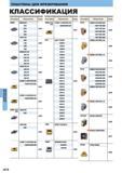 930 ПЛАСТИНЫ Mitsubishi ДЛЯ ФРЕЗЕРОВАНИЯ КЛАССИФИКАЦИЯ Типы фрез SRM2 SRM2 040 Ф50 Обозначение SRG16C 20С 25С ЗОС 32С SRG16E 20Е 25Е ЗОЕ 32Е SRM16C-M Каталог MITSUBISHI 2014 Металлорежущий инструмент токарный и вращающийся для машиностроения и металлообработки Стр. J018
