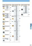 931 Угол установки пластины Положительный задний угол Обозначение Mitsubishi TPEN1603PPR 1603PPN 2204PDR 2204PDL TPNN2204PDR SPEN1203EDR 1203EDL SPKN Каталог MITSUBISHI 2014 Металлорежущий инструмент токарный и вращающийся для машиностроения и металлообработки Стр. J019
