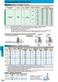 1008 Рекомендуемые режимы резания Mitsubishi при фрезеровании алюминиевых сплавов Примечание Каталог MITSUBISHI 2014 Металлорежущий инструмент токарный и вращающийся для машиностроения и металлообработки Стр. K052