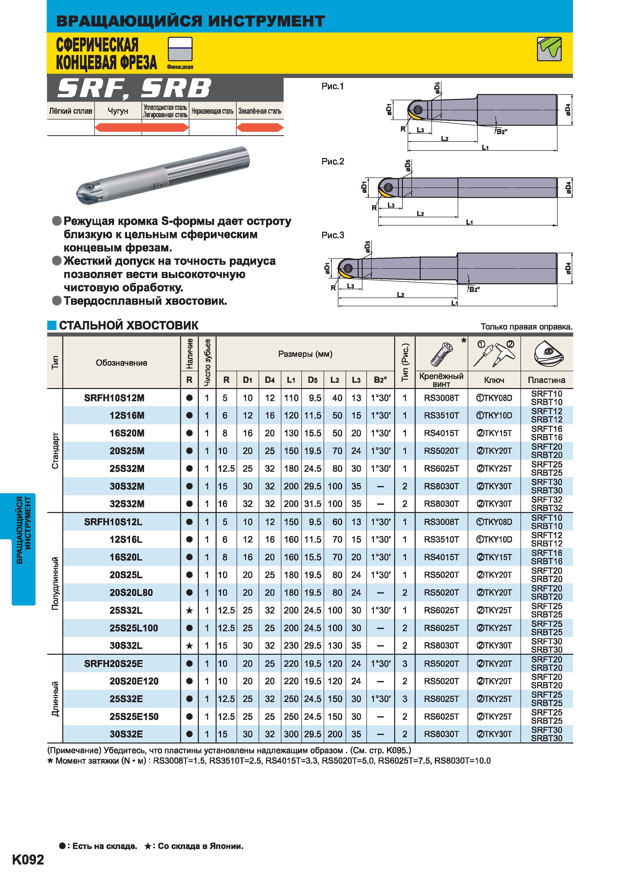 1048 Фреза концевая Mitsubishi SRF SRB сферическая для финишного фрезерования сложнопрофильных поверхностей Изображение японского фрезерного инструмента Каталог MITSUBISHI 2014 Металлорежущий инструмент токарный и вращающийся Стр. K092
