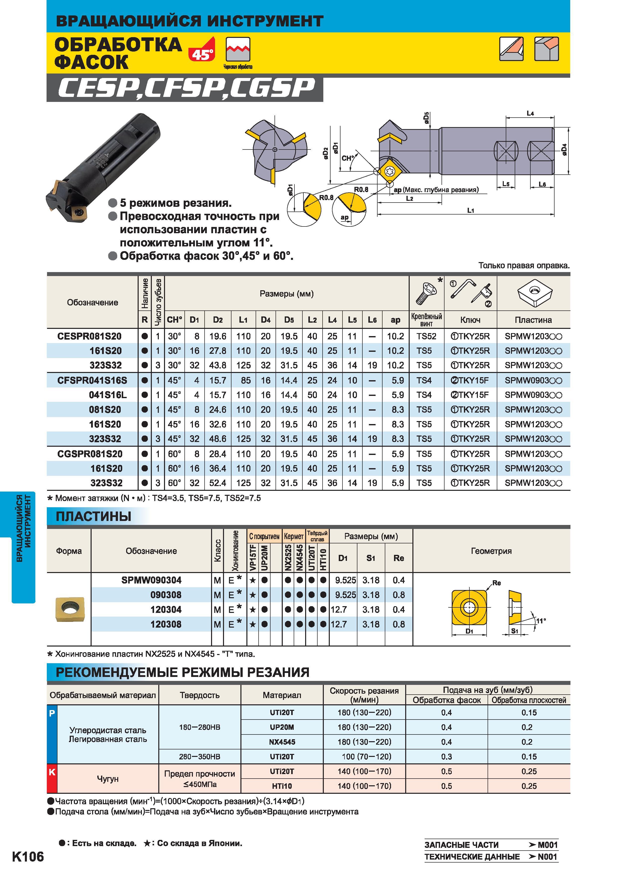 1062 Сборные концевые фасочные фрезы Mitsubishi CESP CFSP CGSP со сменными режущими многогранными пластинами квадратной формы Фрезерный инструмент Каталог MITSUBISHI 2014 Металлорежущий инструмент токарный и вращающийся Стр. K106
